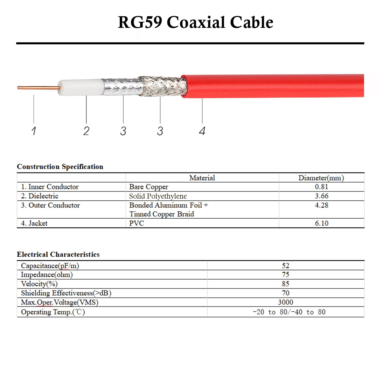 XRDS -RF Cable SDI 3FT 2PCS, Cable de Video Digital BNC 75 Ohmios RG59 Cables BNC Macho para Cámara Monitor Grabadora 4K 1080P 3G/6G HD SDI