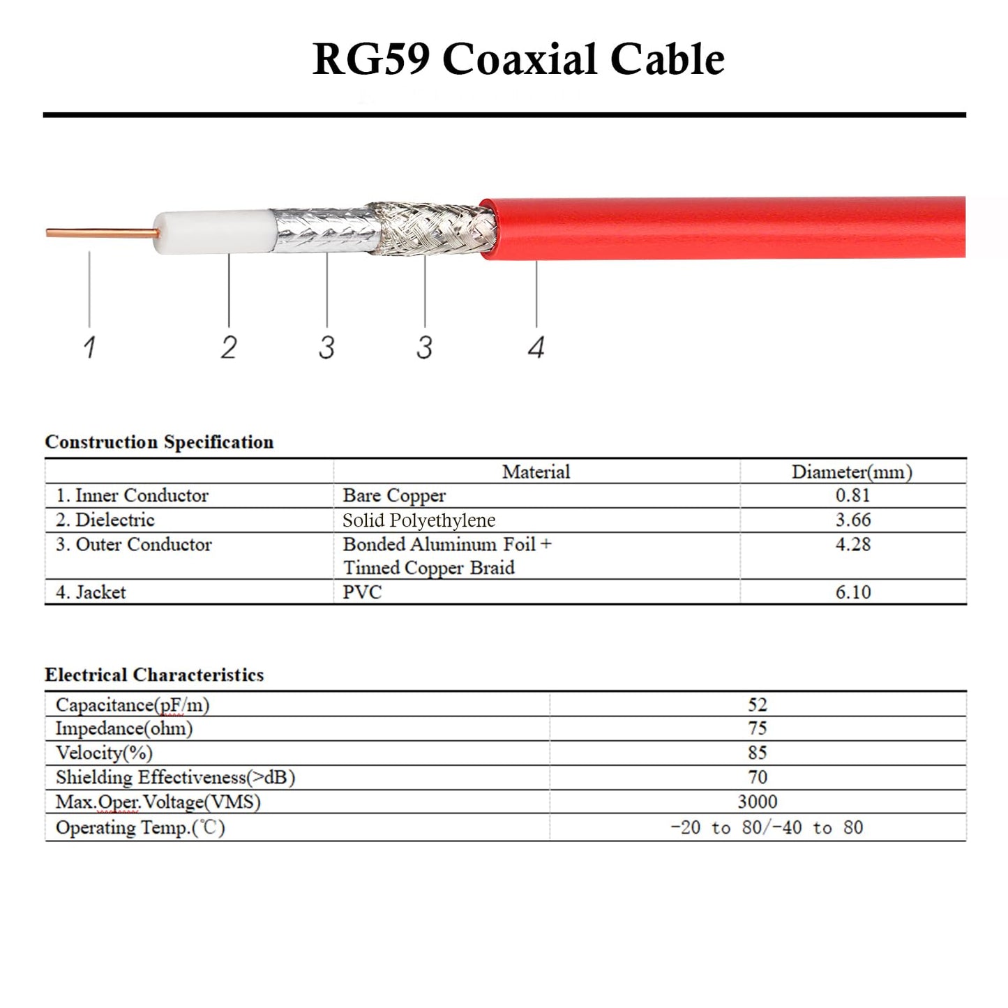 XRDS -RF Cable SDI de 75 pies - Cable BNC macho RG59 de 75 ohmios para cámara HD SDI de 4K 1080P 3G/6G, monitor de video, grabadora, convertidor divisor SDI a HDMI, cámara de seguridad