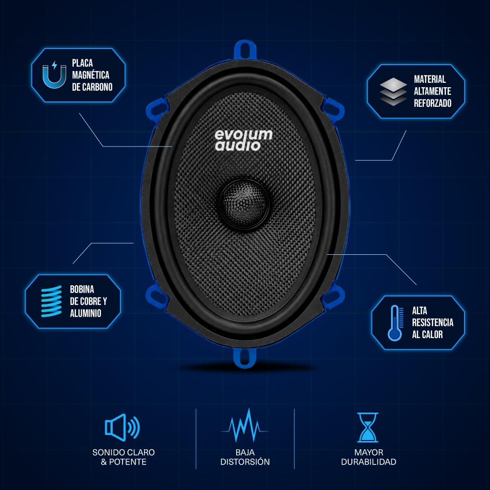 Kit de Bocinas Medio Rango Evolum Audio Negro Cono de Papel de Titanio Modelo Open Show para Sonido Claro y Potente