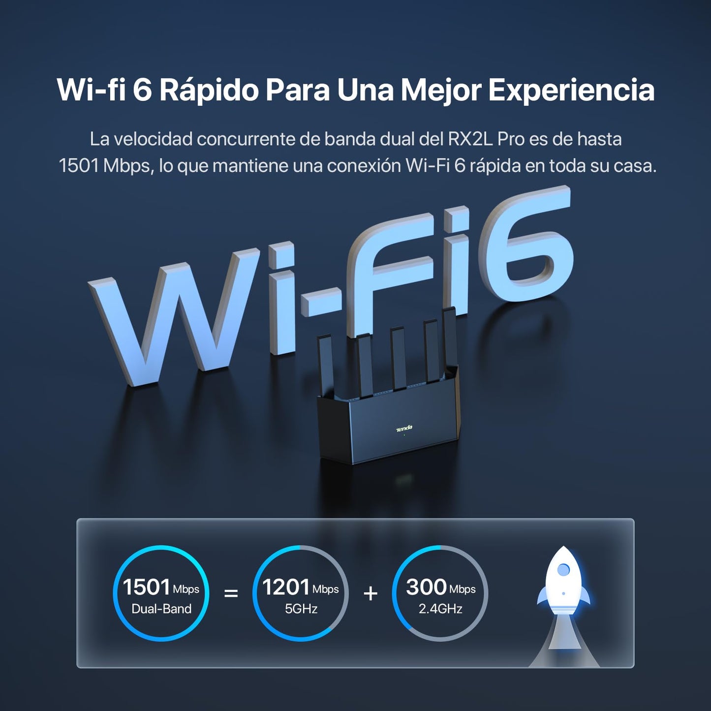 Tenda AX1500 Router WiFi - Router WiFi 6 De Doble-Banda, Puertos 4XGE, Router VPN, Fácil Configuración, Parental Control, Modo Punto De Acceso, Ipv6, Wpa3.(RX2L Pro)
