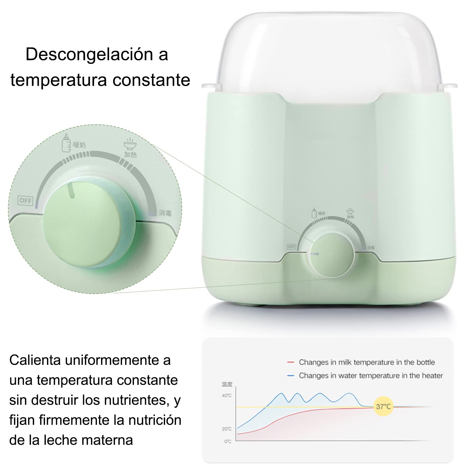 Calentador de Biberones, 5 in 1 Esterilizador de Biberones Electrico,Calentador de Biberones Portatil, Control de Temperatura Las 24 Horas, sin BPA, Regalo del Día de la Madre
