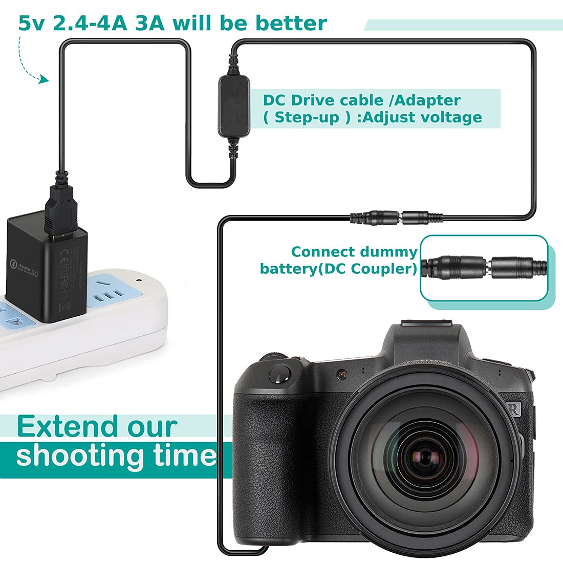 Kit Adaptador USB 5V + QC3.0 Adaptador USB + DMW-DCC8 BLC12E Batería Ficticia BLC12E para Lumix DMC-GX8 FZ1000 FZ300 FZ200 G7 G6 G5 G80 G81 G85 GH2 GH2K GH2S DC-G90 DC-G91 DC-G95 DC-G99