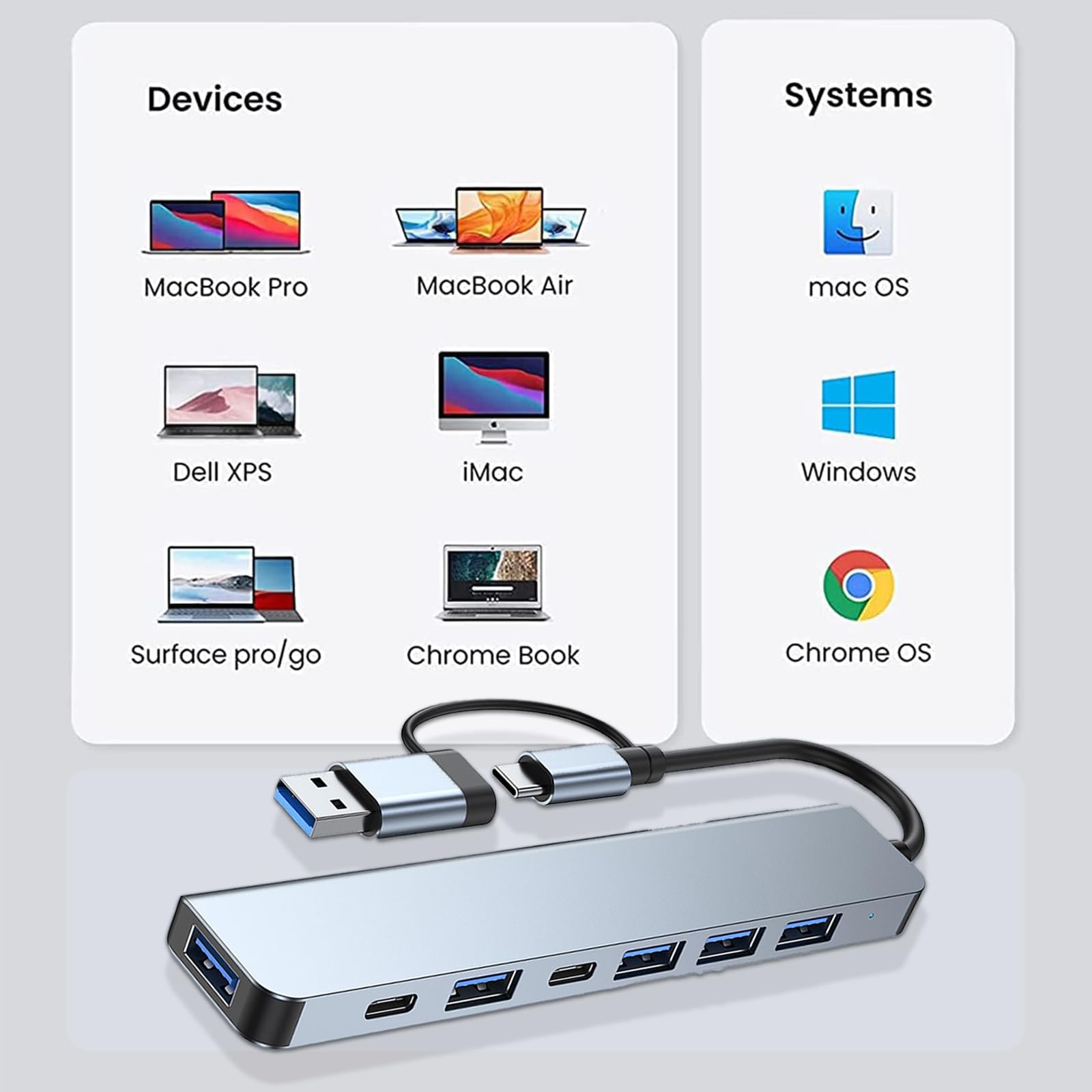 Hub USB C,7 en 2 Adaptador Multipuerto USB C,USB Extension con 1 USB Puertos 3.0,4 USB Puertos 2.0,2 USB C Puertos DC y Data,Ultradelgado Convertidor 7 en 2