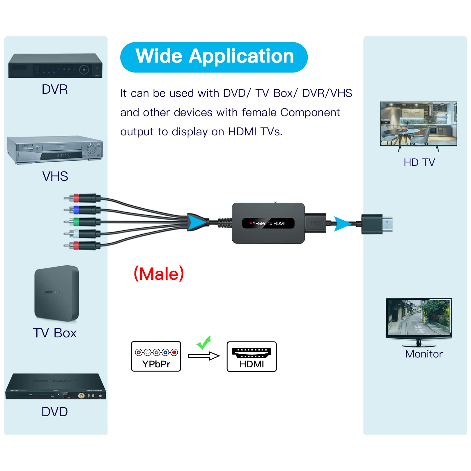 Cable convertidor de componente macho a HDMI para DVD/STB con salida de componente hembra para mostrar en televisores de alta definición, convertidor YPbPr a HDMI 1080P