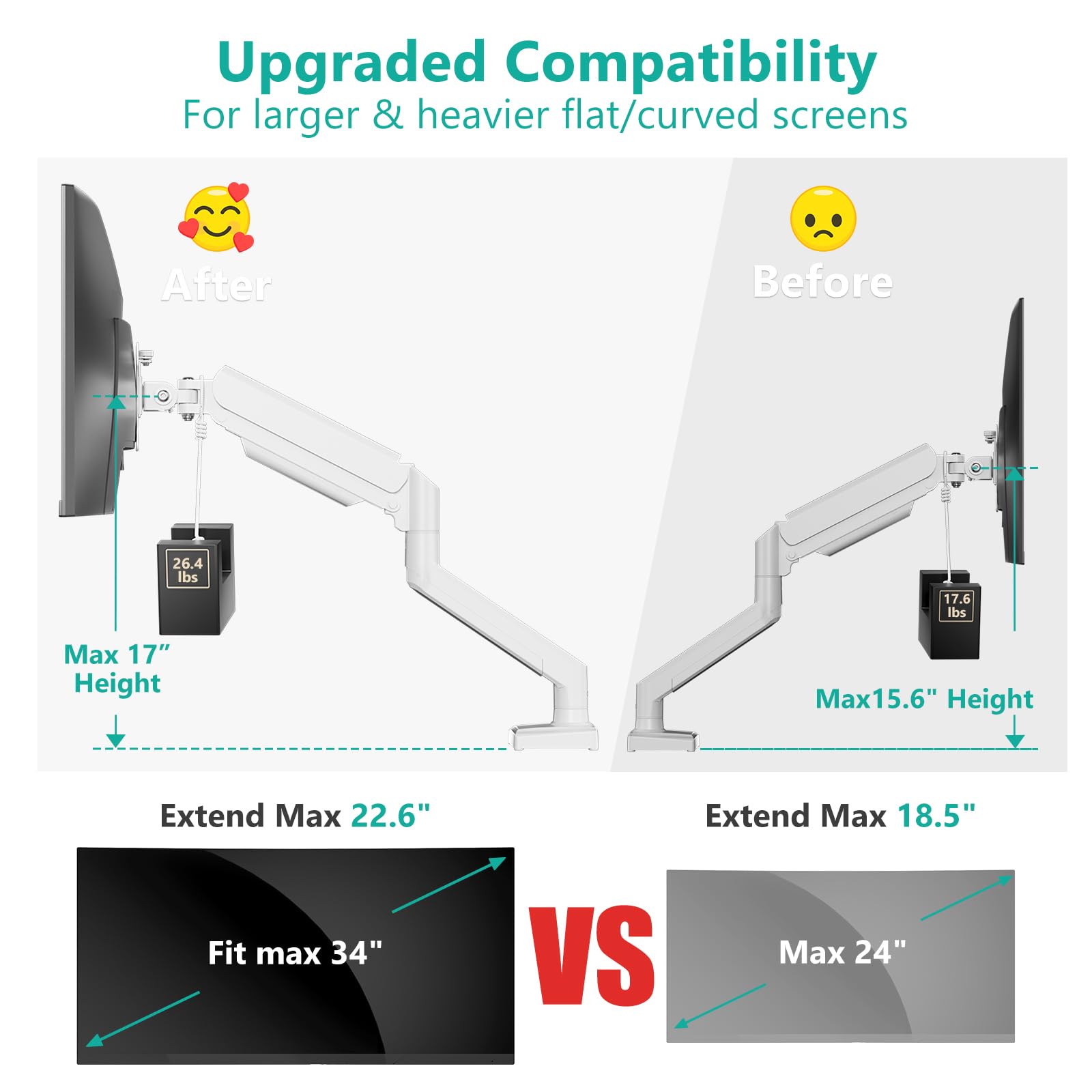 Soporte para Monitor WALI Blanco con Resorte de Gas Ergonómico Ajustable para Monitores hasta 34 Pulgadas y 12 kg