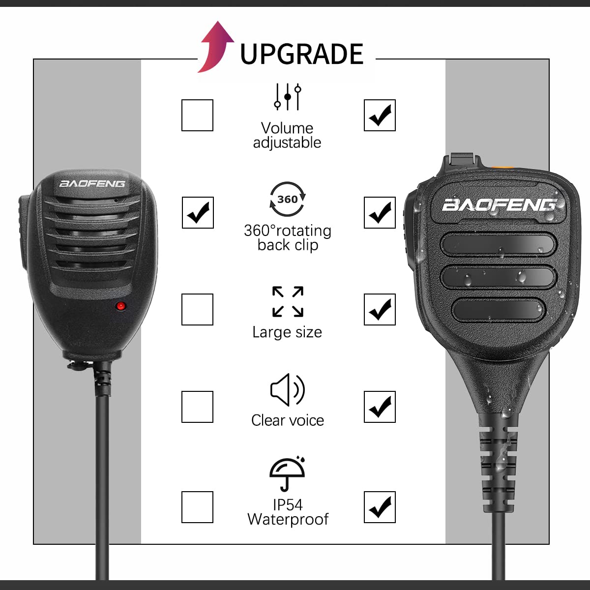 BAOFENG Micrófono de mano pesado BF-850 Ham Radio Mic IP54 Impermeable Volumen Ajustable Altavoz Micrófono para UV-5R BF-F8HP PRO AR-5RM UV-21R UV-32 para Kenwood Retevis Walkie Talkies