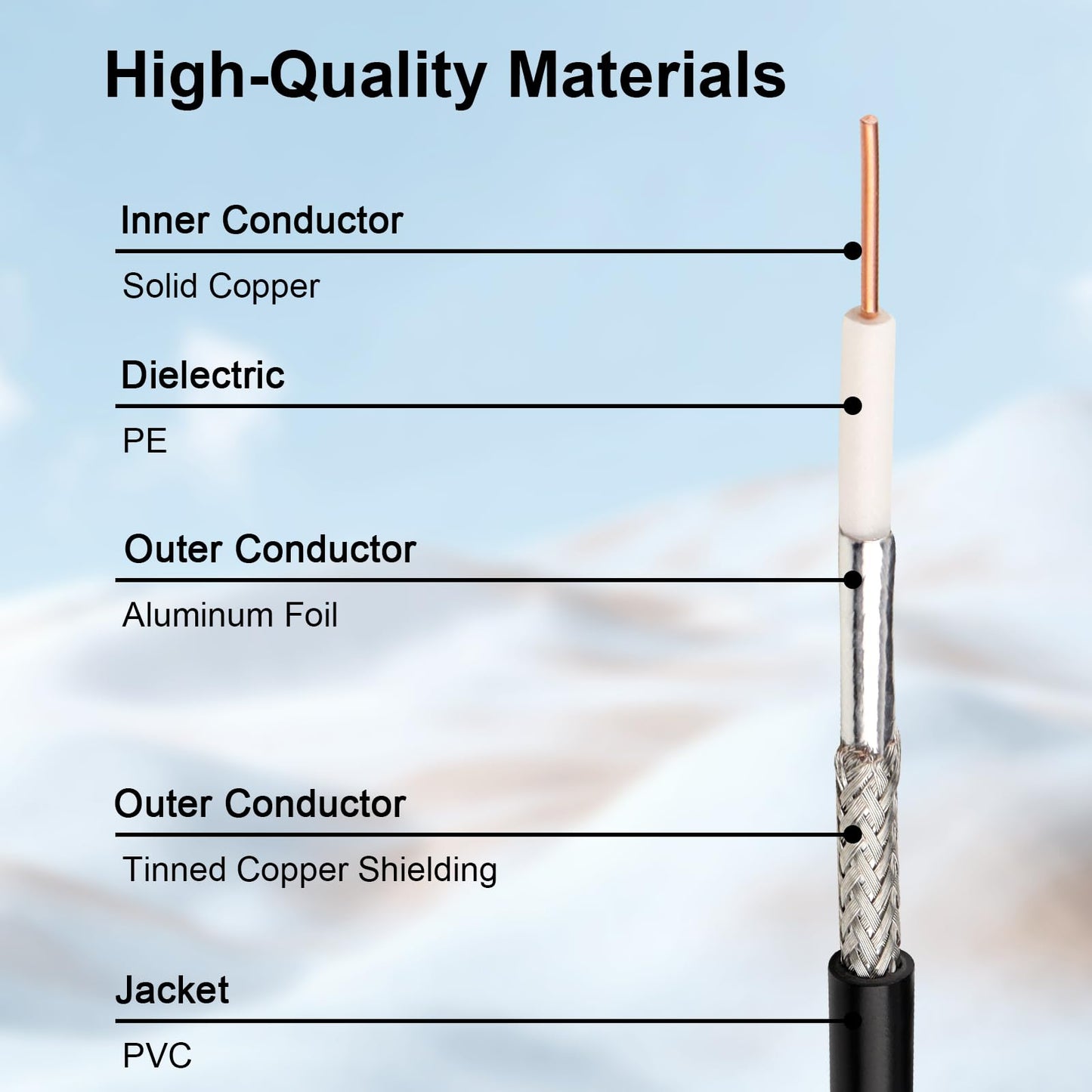 XRDS -RF RG58 Cable Coaxial CB 15.24 m, 50 Ohm con Conectores Macho UHF PL-259 – Cable Coaxial Flexible y Duradero para Radio CB, Radio Ham, Antena, Medidor SWR, SDR