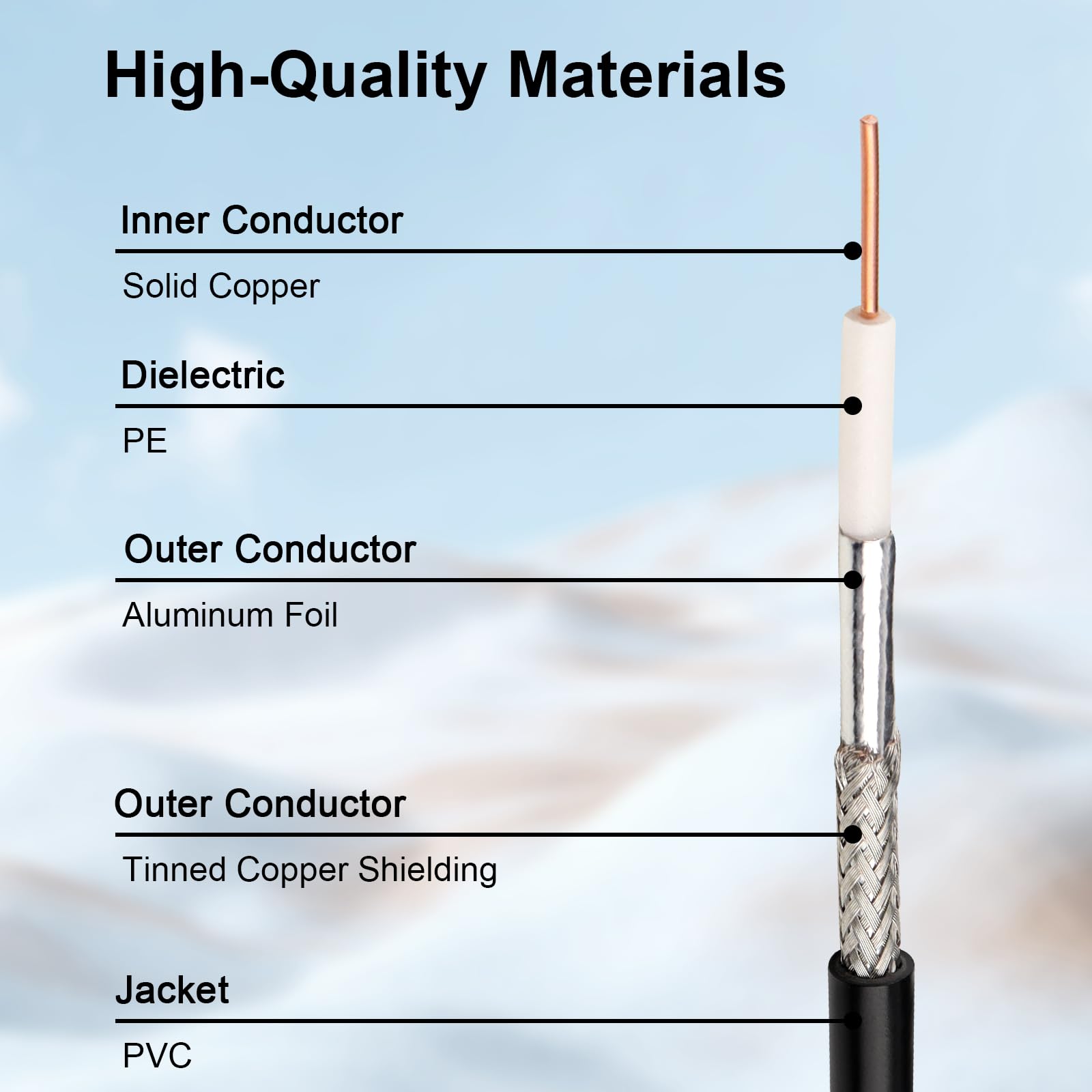 XRDS -RF RG58 Cable Coaxial CB 15.24 m, 50 Ohm con Conectores Macho UHF PL-259 – Cable Coaxial Flexible y Duradero para Radio CB, Radio Ham, Antena, Medidor SWR, SDR