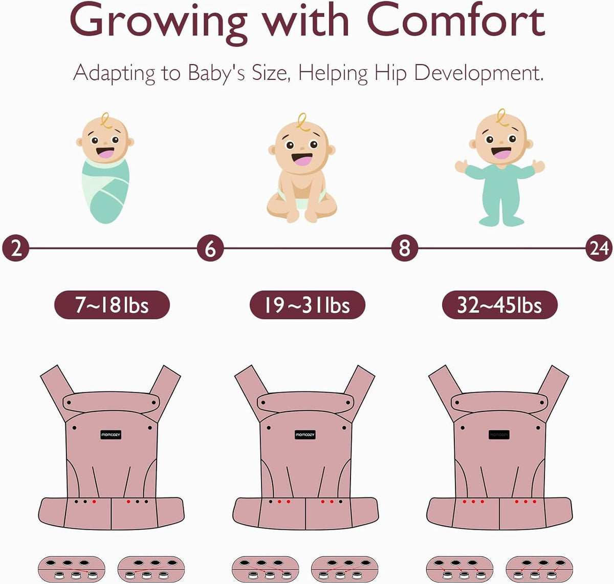 Momcozy Portabebés, Capacidad de Peso de 3,2 kg a 20,4 kg