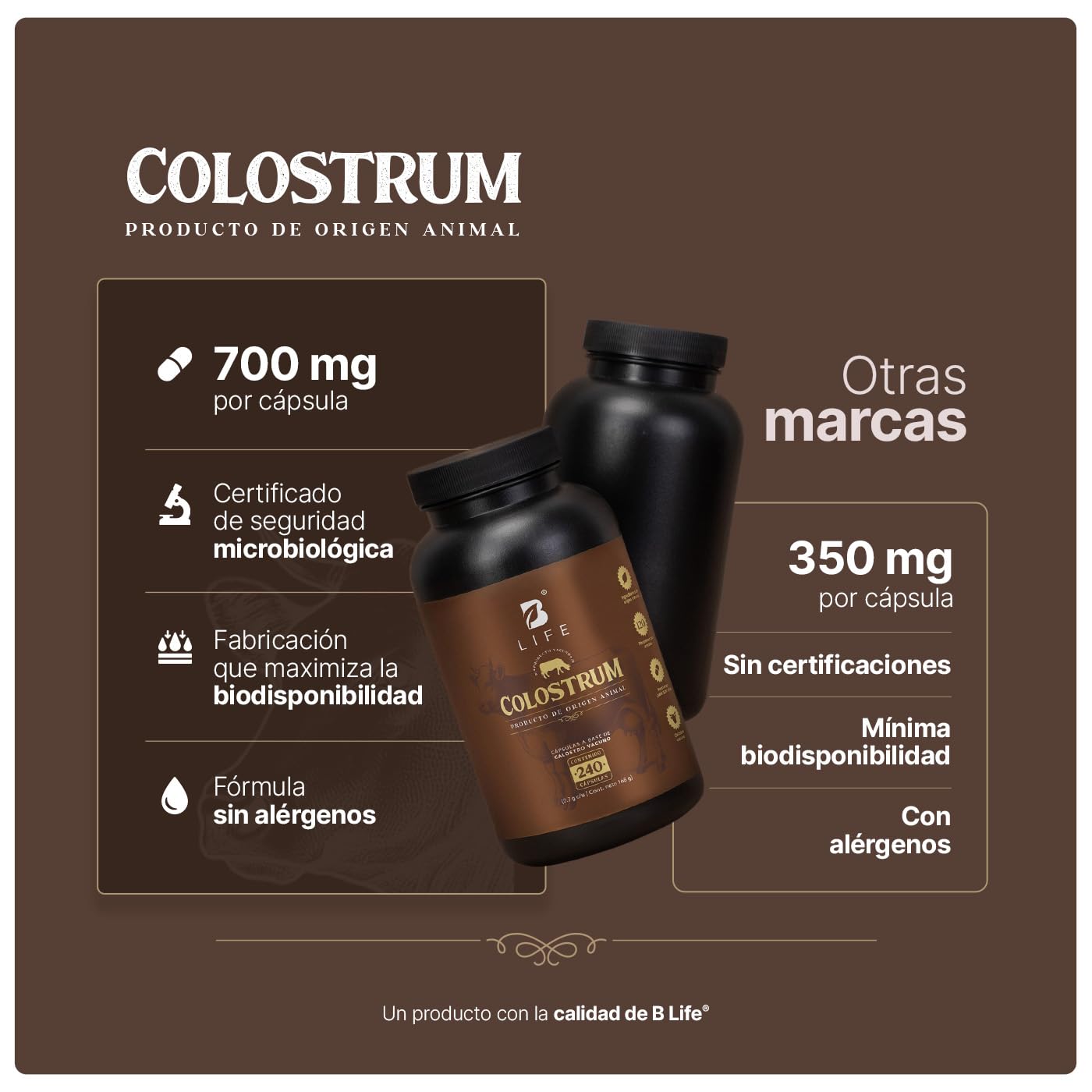 B Life Calostro Vacuno | 240 Cápsulas | 1400 mg por porción | Concentrado de Nutrientes de la Primera Lactancia | Ingredientes Naturales | Colostrum.