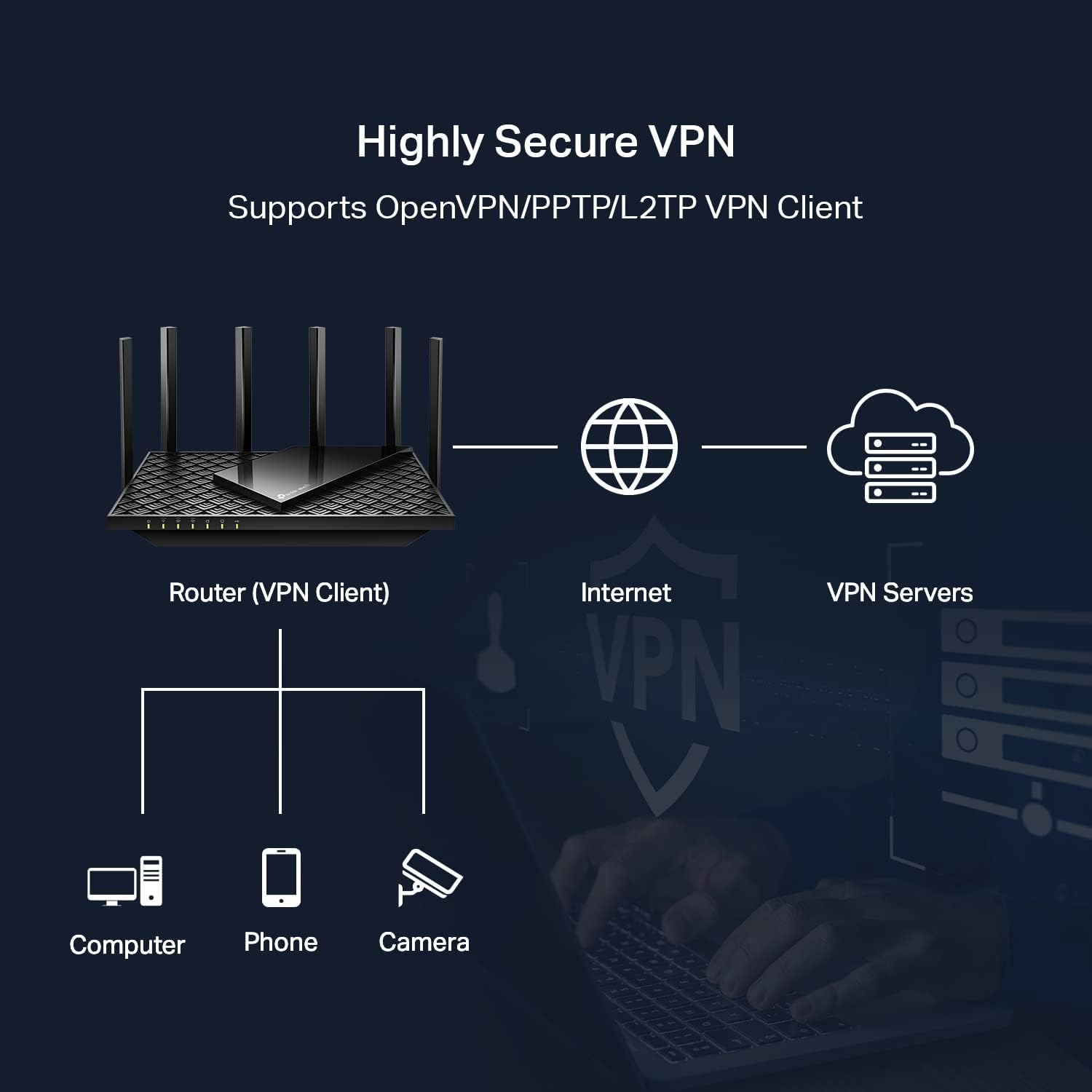 TP-Link AXE5400 WiFi 6E de Triple Banda, Router de Internet Inalámbrico Gigabit, Hacha para Juegos, VPN, OneMesh, WPA3 (Archer AXE75)