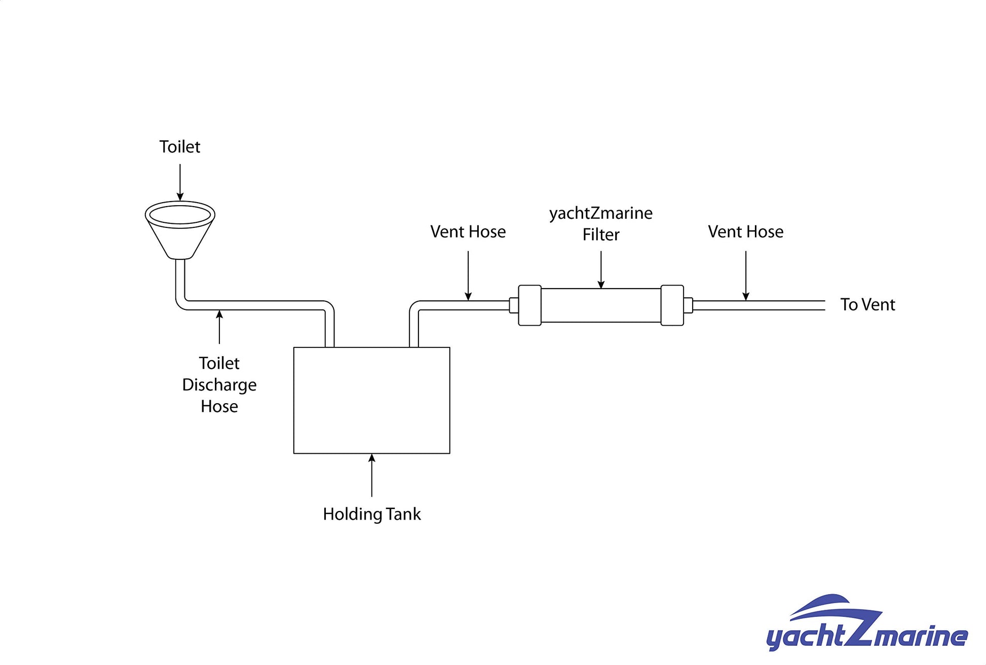 Filtro de ventilación para tanque de sujeción, se adapta a aplicaciones de manguera de ventilación de 5/8 pulgadas, reemplazo genérico directo para: Dometic, ECO, DVF, Sealand, SaniGuard – Filtros de