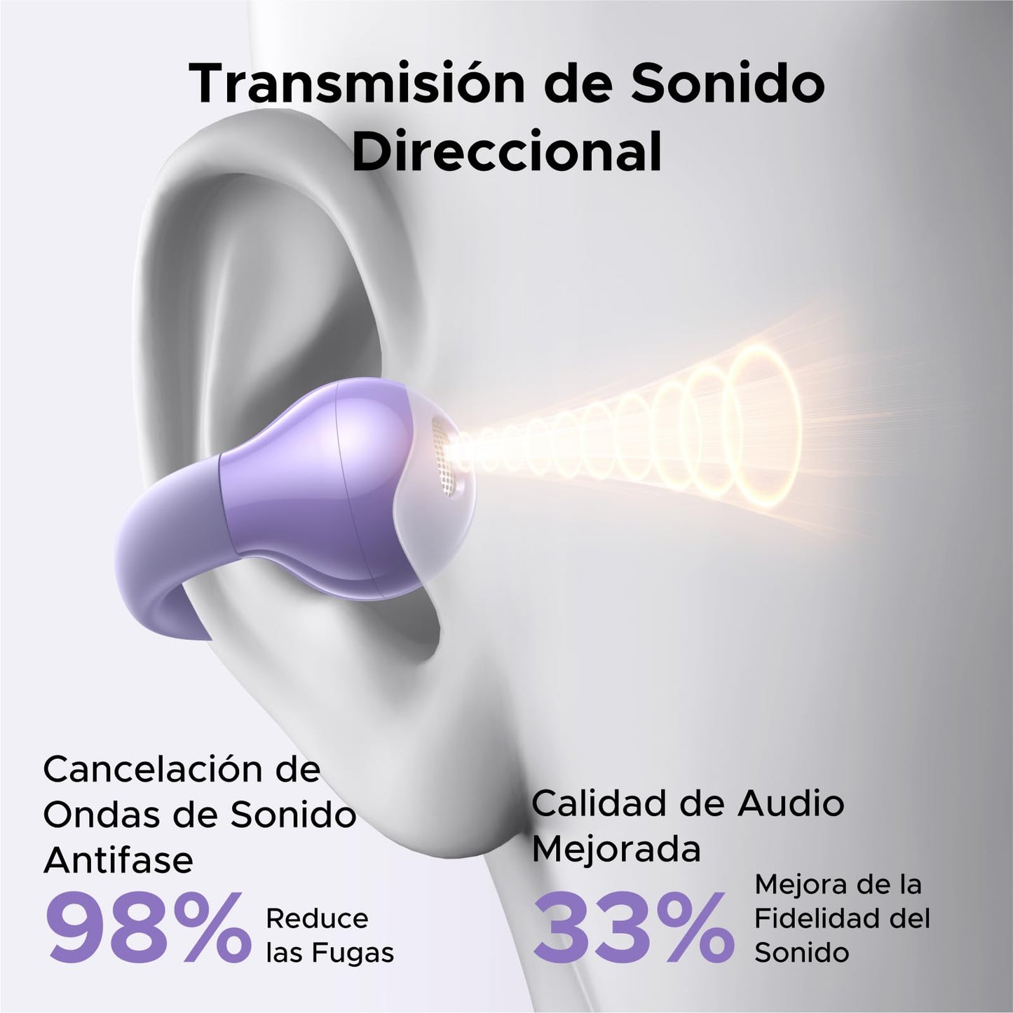 Audífonos Inalámbricos UGREEN Púrpura Open-Ear Bluetooth 5.4 con ENC y Carga Rápida