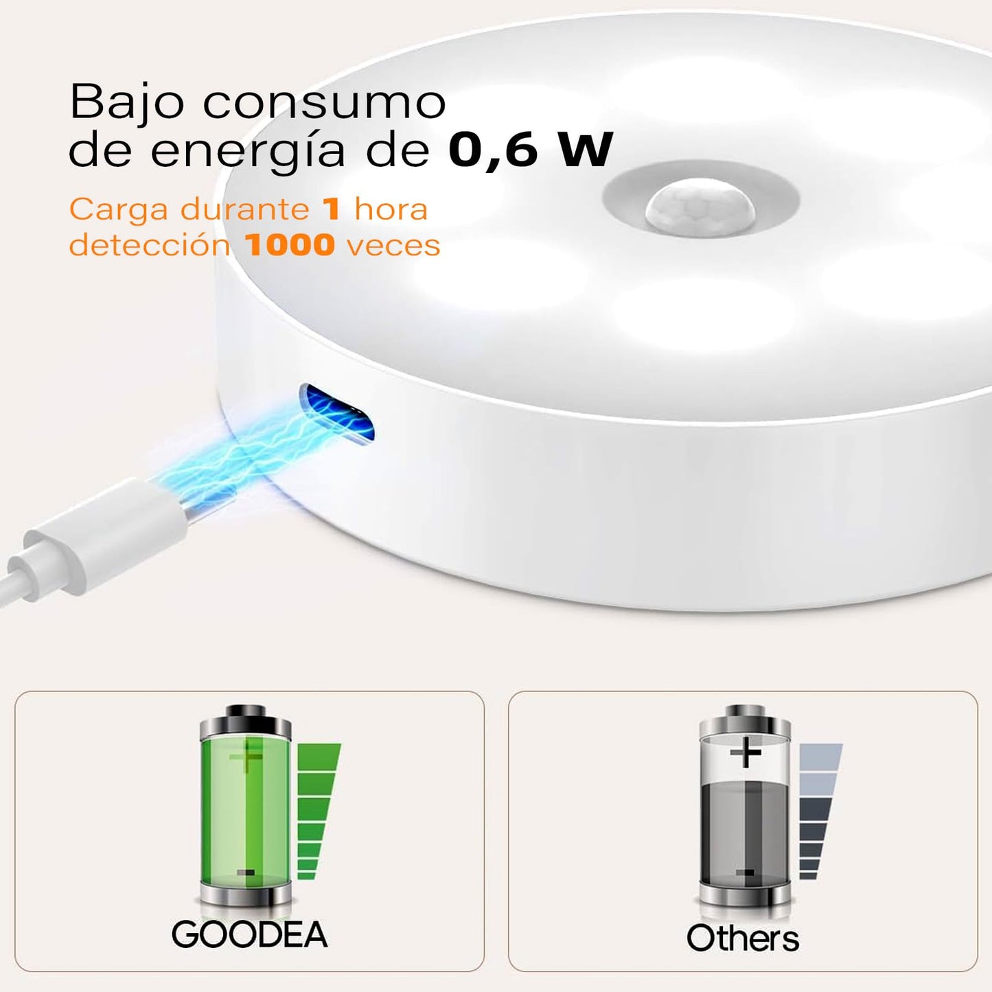 Luz Led Recargable VTZAQZSS Blanca con Sensor de Movimiento 10PCS para Escaleras, Sala, Closet, Vestíbulo, Baño y Cocina