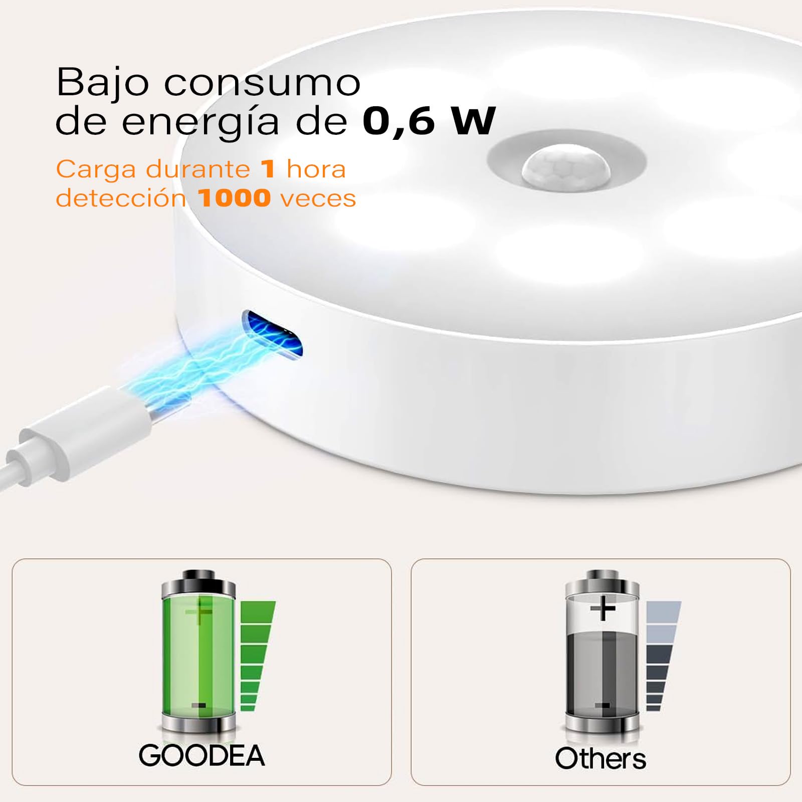 Luz Led Recargable VTZAQZSS Blanca con Sensor de Movimiento 10PCS para Escaleras, Sala, Closet, Vestíbulo, Baño y Cocina