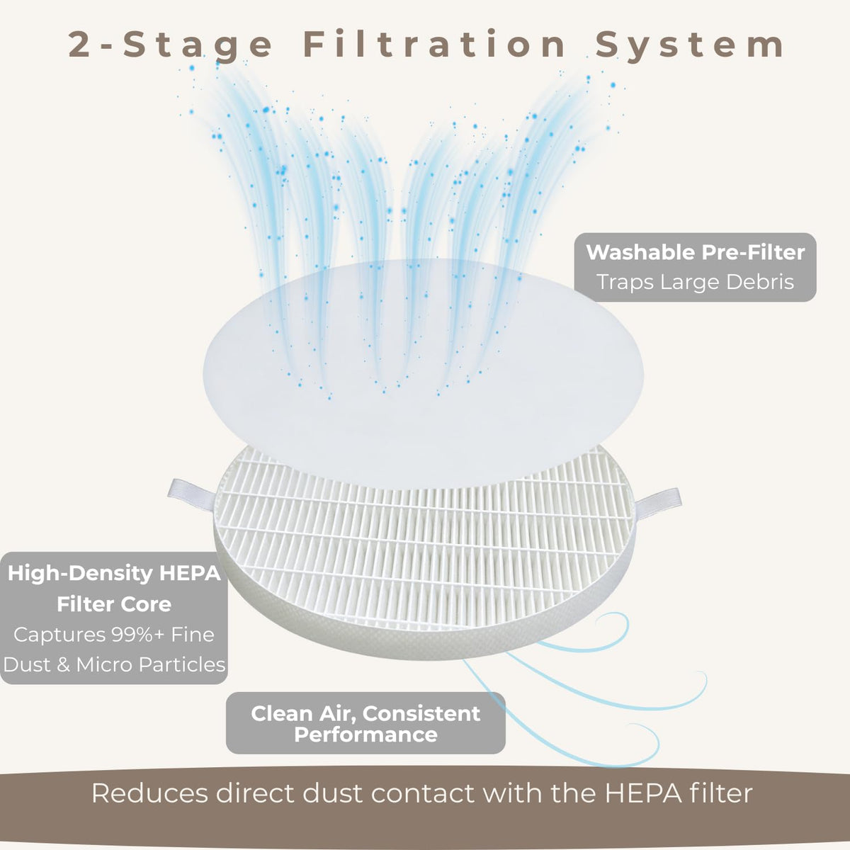 Kit de Filtros de Repuesto ELUCIA Blanco, Compatible con Melody Susie HPro y SProR, Incluye 4 Filtros HEPA y 40 Prefiltros Lavables para Colector de Polvo de Uñas