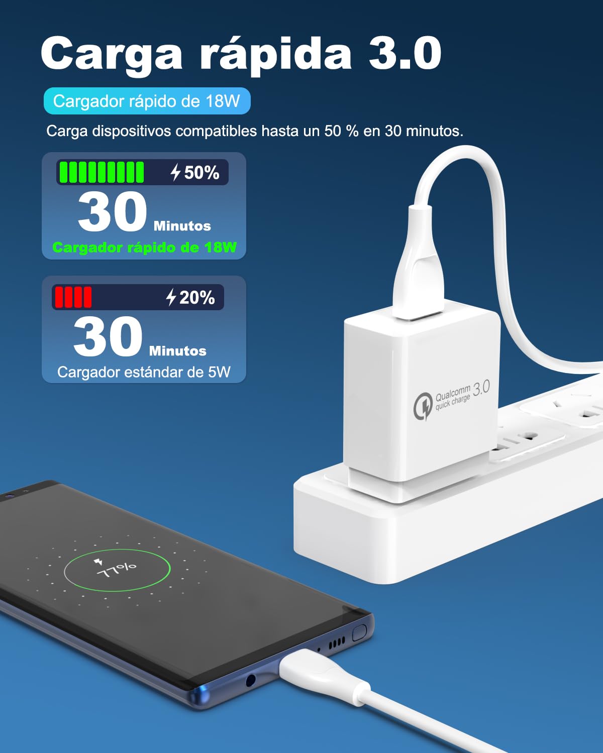 IBERLS 18W Cargador para Samsung Galaxy S25, S24 Ultra, Plus, S23, S23 Ultra Xiaomi Redmi Poco X3 Note 8 10 Pro A2 9T 9S Charger Tipo c con Cable Carga Rapido Rapida de 1.5M