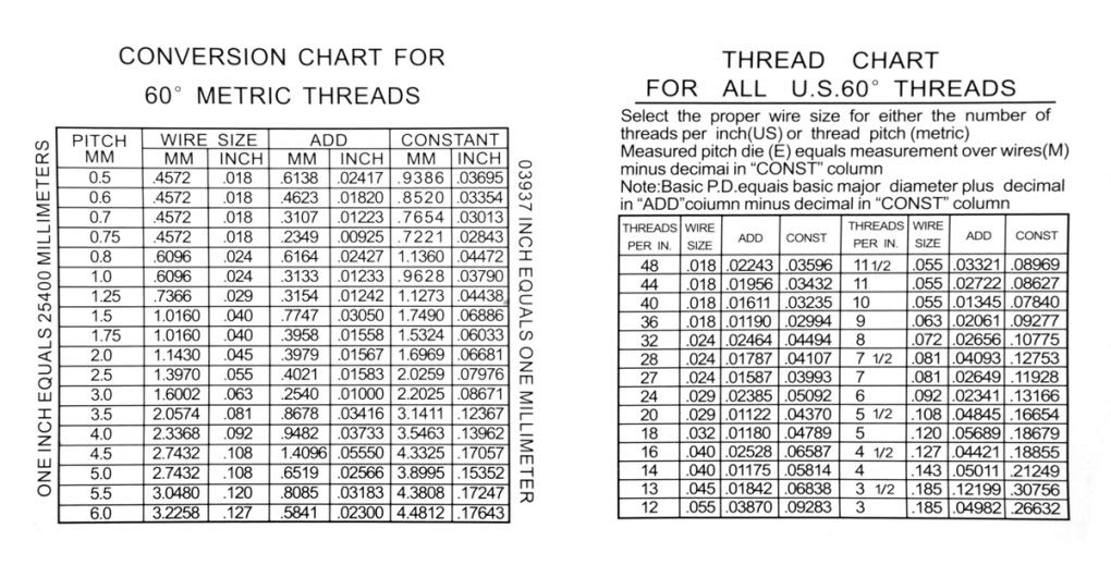 HHIP 4200-0241 Thread Wire Measuring Set, 48 Piece