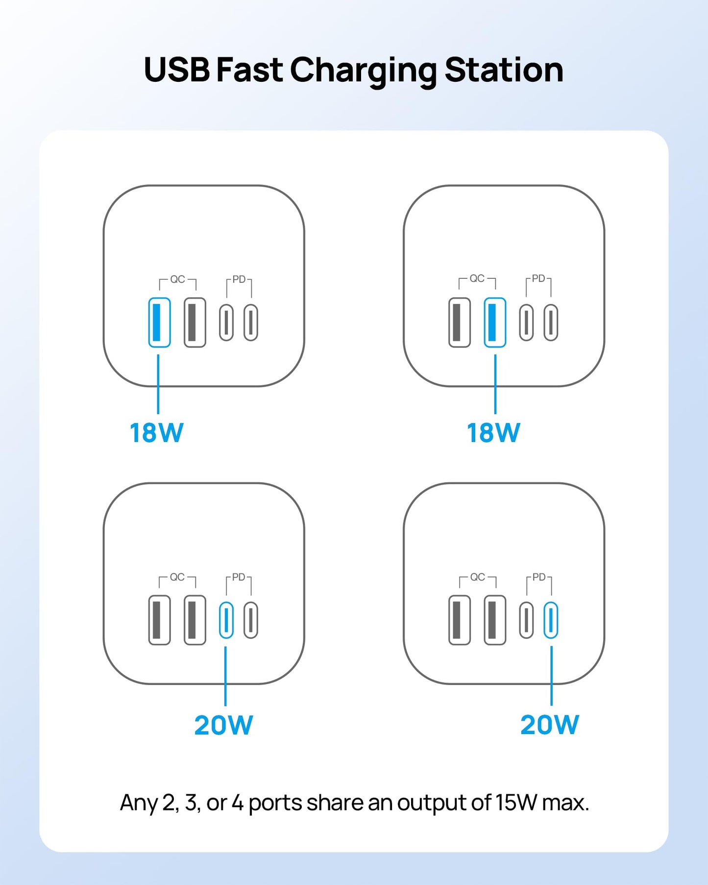 TROND Torre de Regleta Retráctil, Cable de Extensión con Enchufe Plano de 5 pies y Múltiples Tomas, Protector contra Sobretensiones con Puertos USB C PD 20W, 1700J, Suministros para Oficina en Casa