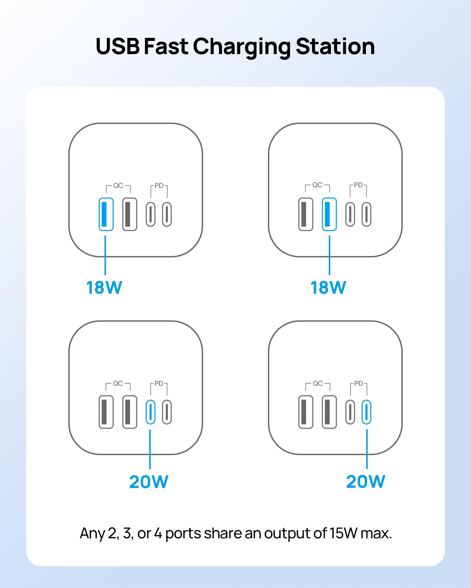 TROND Torre de Regleta Retráctil, Cable de Extensión con Enchufe Plano de 5 pies y Múltiples Tomas, Protector contra Sobretensiones con Puertos USB C PD 20W, 1700J, Suministros para Oficina en Casa