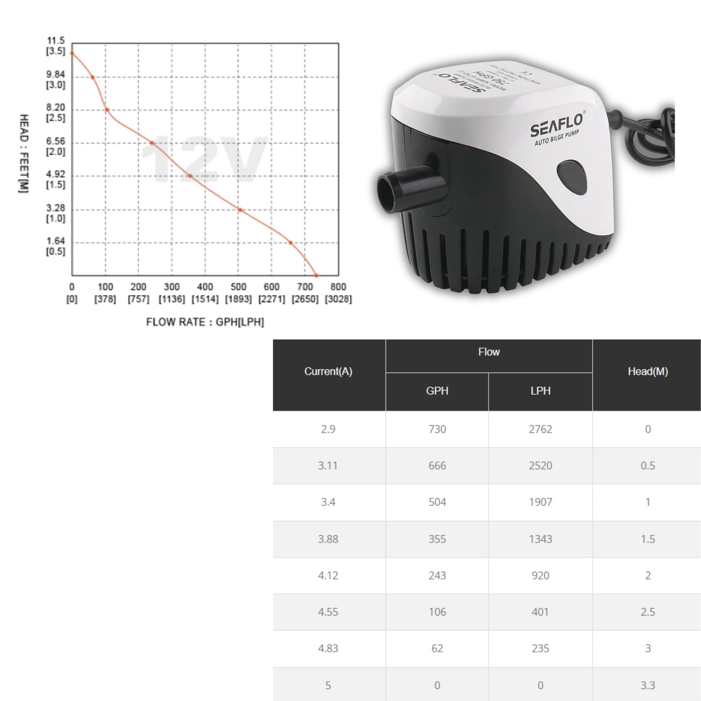 12v Automatic Submersible Boat Bilge Water Pump 12v 750gph Auto with Float Switch by Seaflo