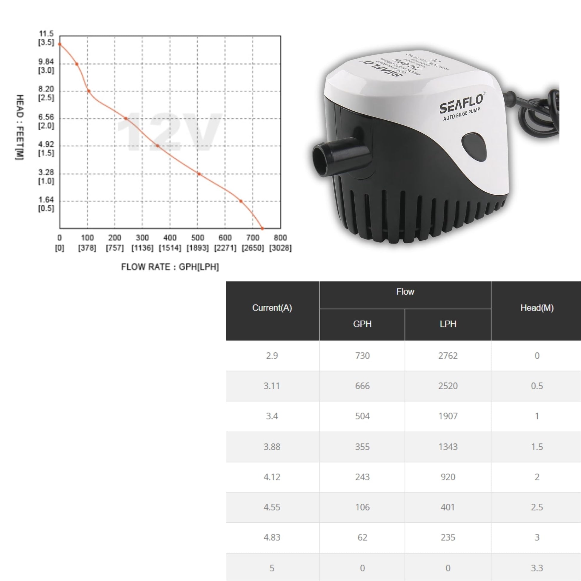 12v Automatic Submersible Boat Bilge Water Pump 12v 750gph Auto with Float Switch by Seaflo