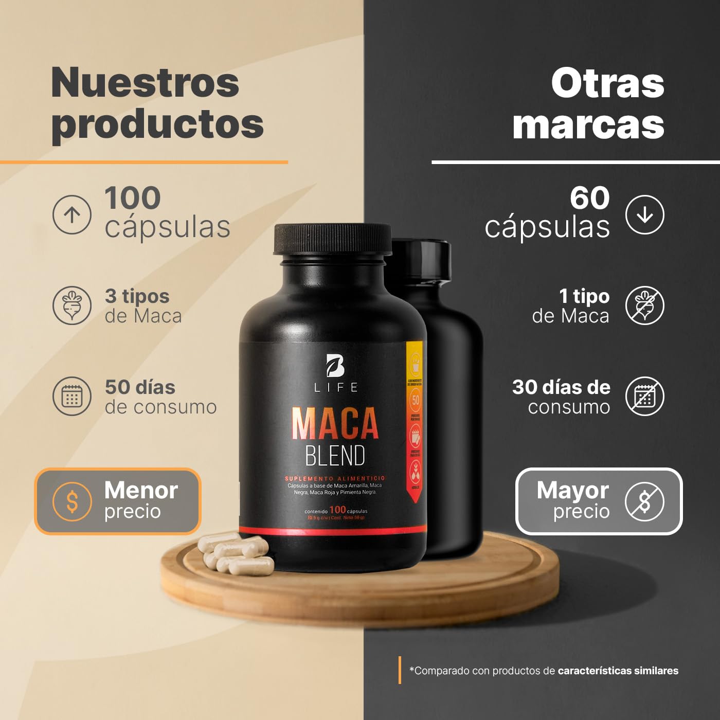 Complejo de Maca 100 Cápsulas 1000 mg por porción. Maca Amarilla, Negra, Roja y Pimienta Negra. Ingredientes naturales. Maca Blend B Life.