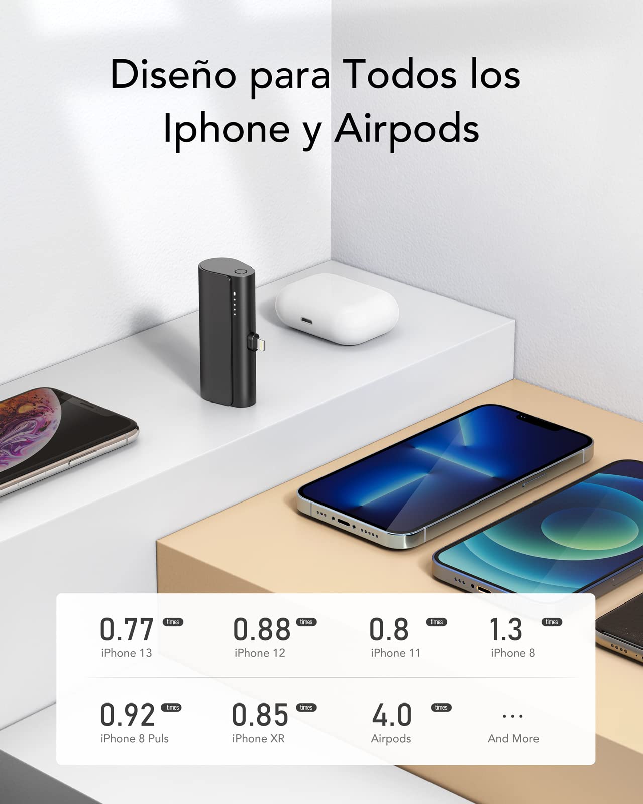 Batería Portátil MOFIT Blanca con Carga Rápida 5000 mAh para iPhone