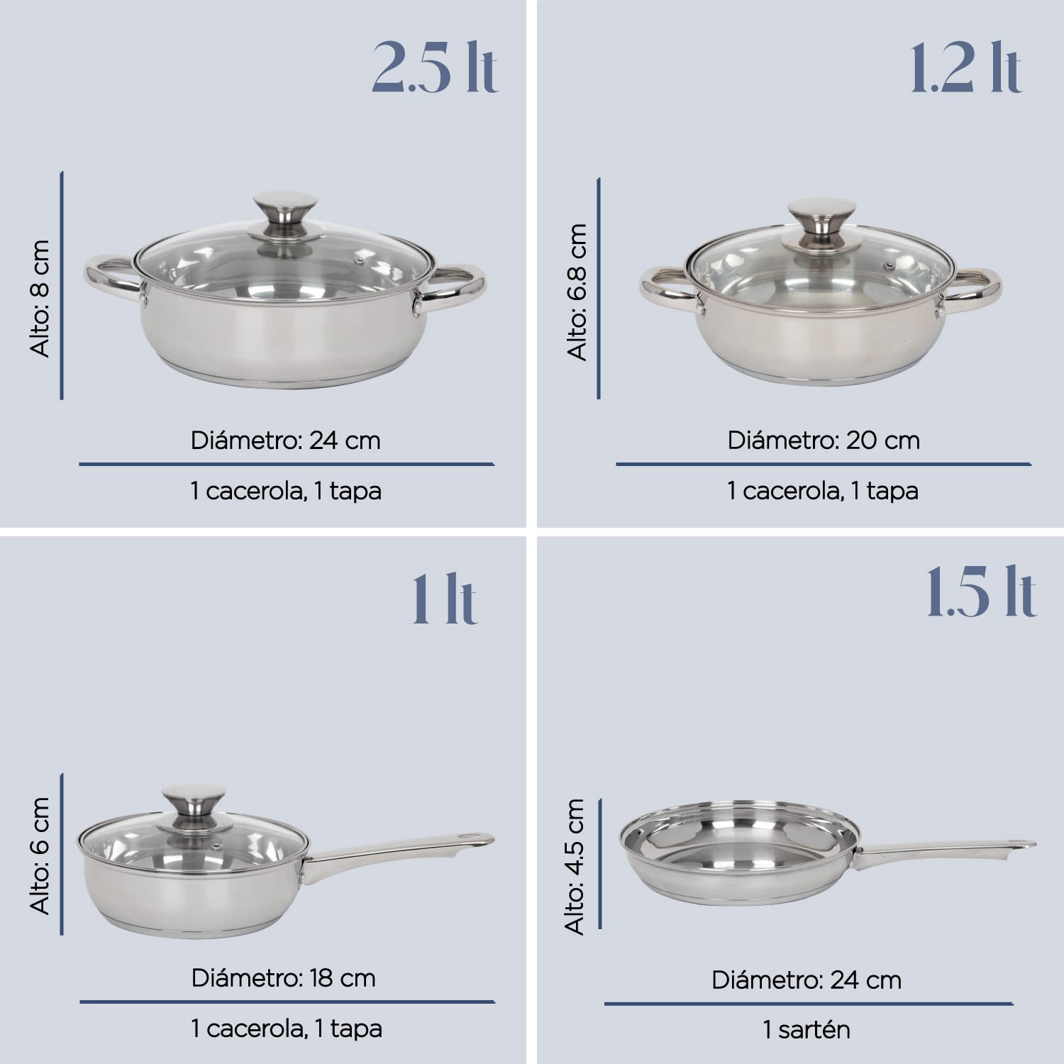COLORHOME | Batería de Cocina Acero Inoxidable - 7 Piezas - Triple Capa Y Tapas de Vidrio Templado - Juego de Caserolas de Cocina y Sartén - Utensilios de Cocina