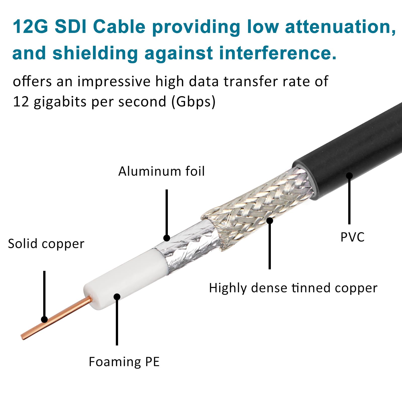 XRDS - Cable RF 12G SDI 1FT 2PCS, cables de vídeo SDI 3G/6G/12G 75ohm BNC macho compatible con HD-SDI/3G/6G-SDI/4K/8K para cámara de seguridad de vídeo convertidor SDI