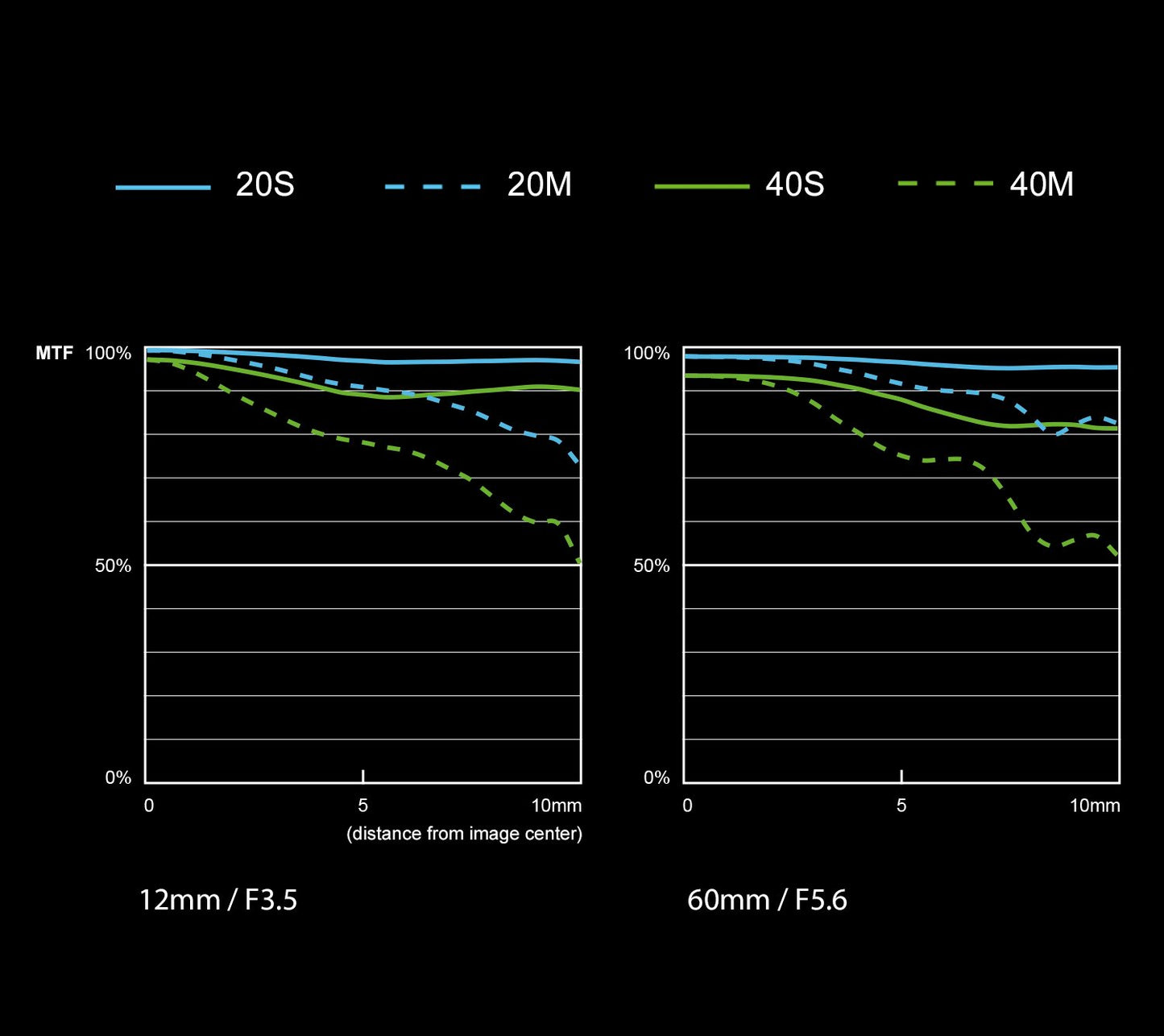 Lente Lumix G Vario Panasonic Negro 12-60 MM F3.5-5.6 ASPH Potencia Óptica IS