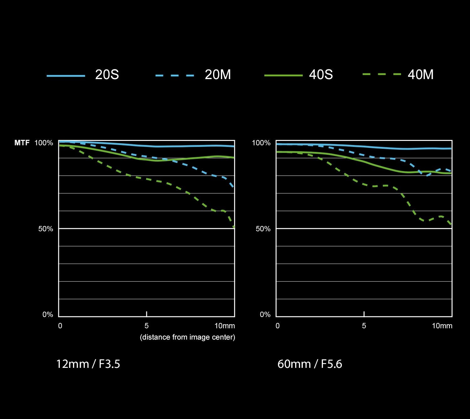 Lente Lumix G Vario Panasonic Negro 12-60 MM F3.5-5.6 ASPH Potencia Óptica IS