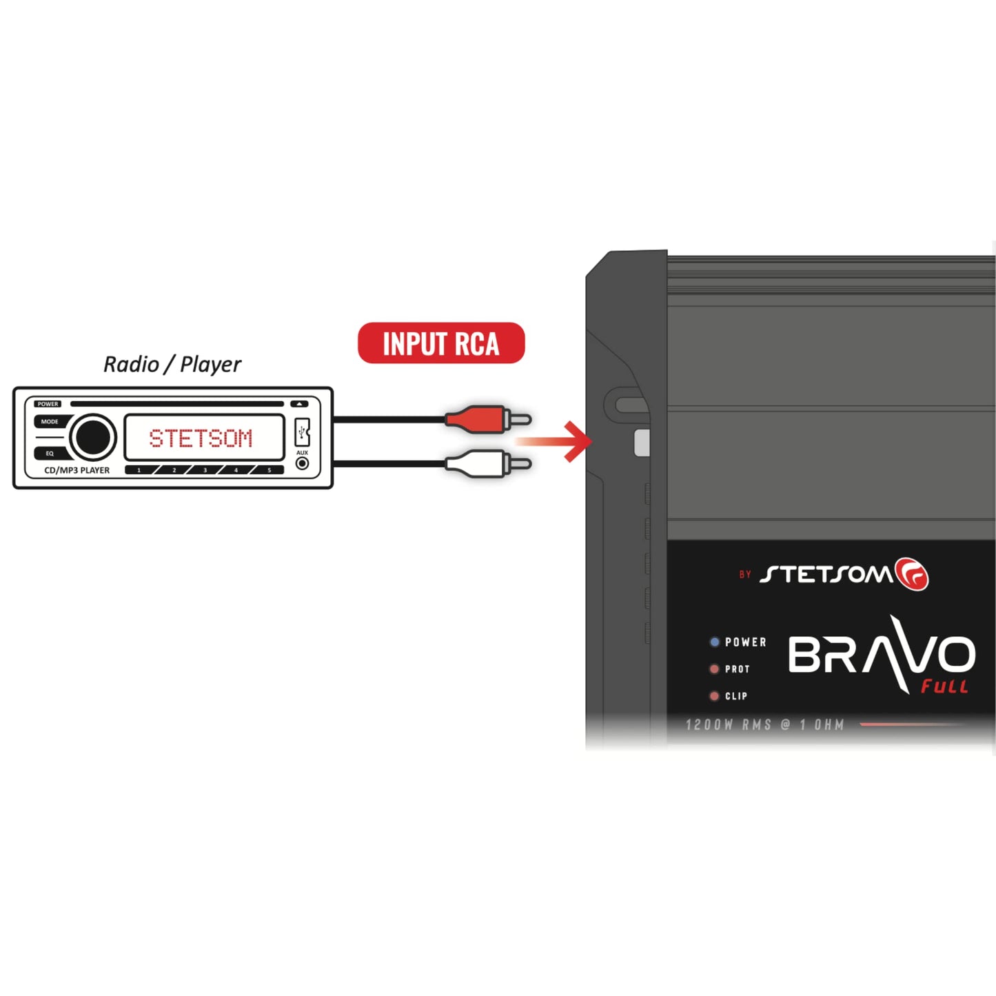 Amplificador de Coche Stetsom Bravo 1200 en Overol de 1 Ohmio con Sonido HD y Refuerzo de Graves