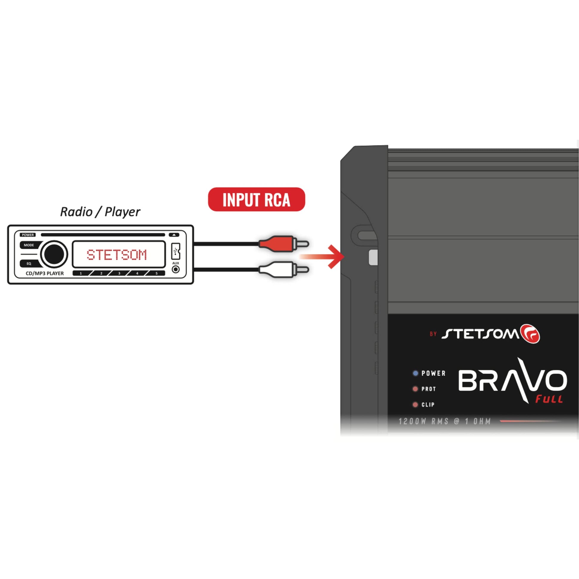 Amplificador de Coche Stetsom Bravo 1200 en Overol de 1 Ohmio con Sonido HD y Refuerzo de Graves