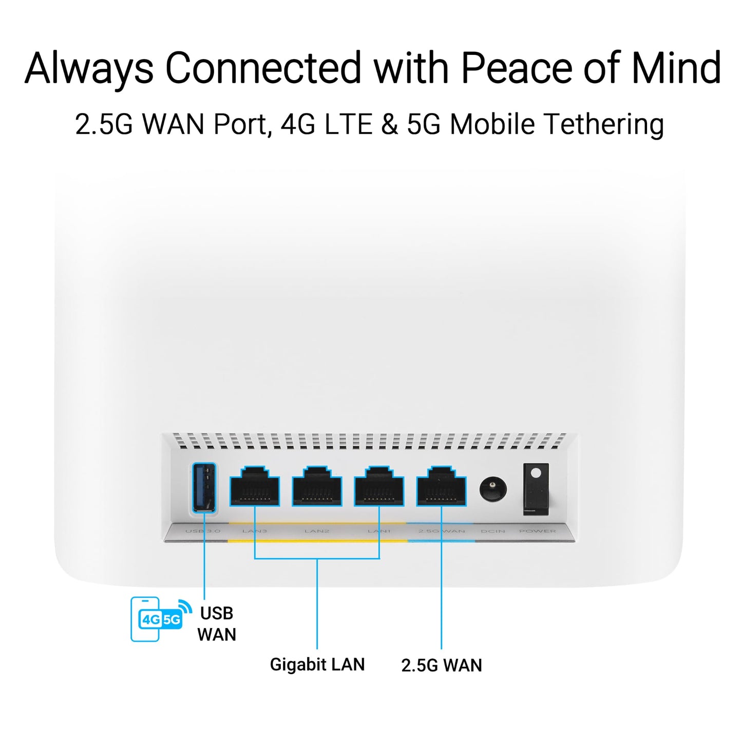 ASUS ZenWiFi BT6 Tri-Band WiFi 7 Mesh, 9.4 Gbps, 7600 pies Cuadrados (3 Unidades), Puerto WAN 2.5G, Seguridad y Controles parentales incluidos, Smart Home Master SSID, 4G y 5G Mobile Tethering- BT6