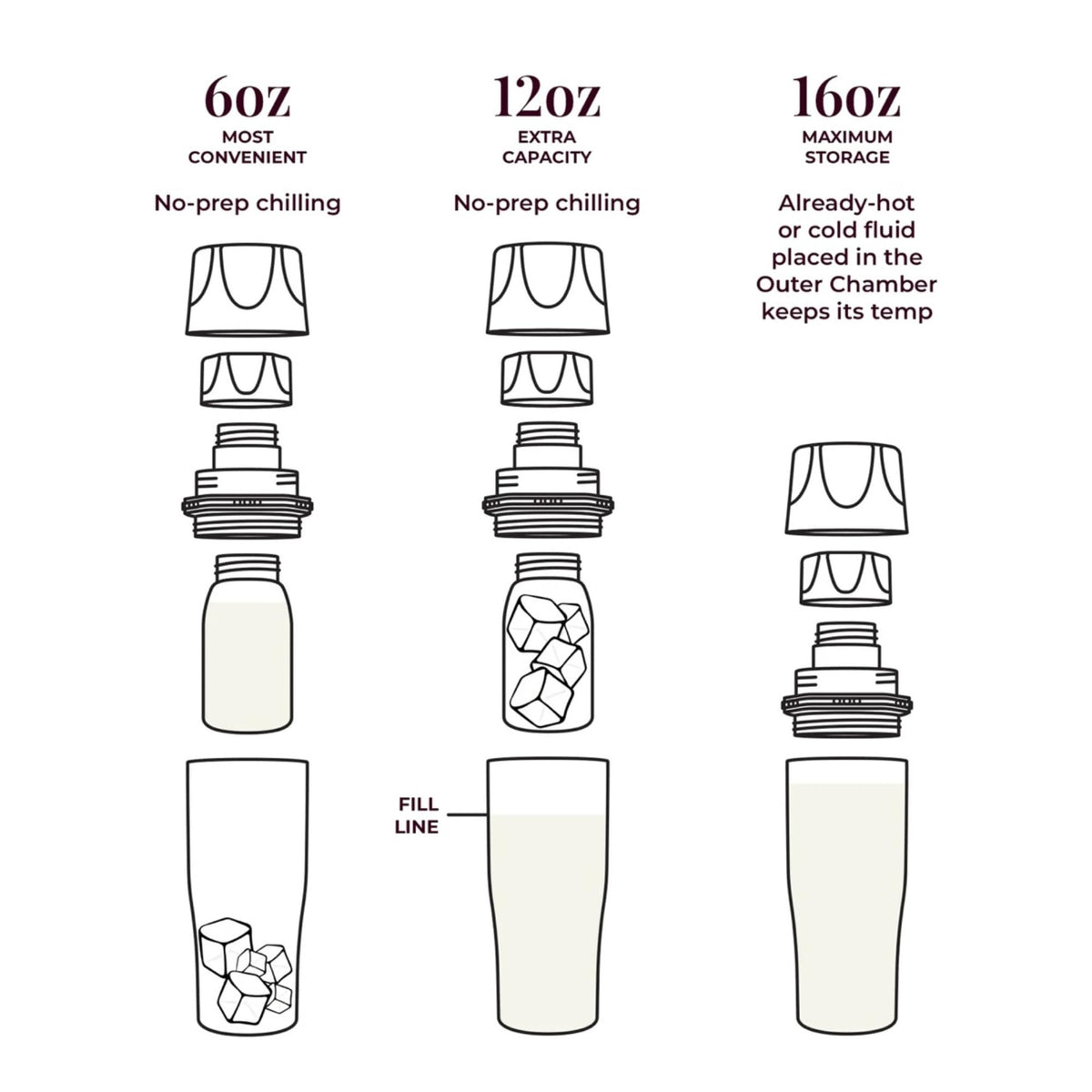 CERES CHILL Mini enfriador de leche materna semidiosa, hasta 12 onzas. Recipiente de almacenamiento reutilizable, mantiene la leche a temperaturas seguras hasta 16 horas, enfriador de botellas, se