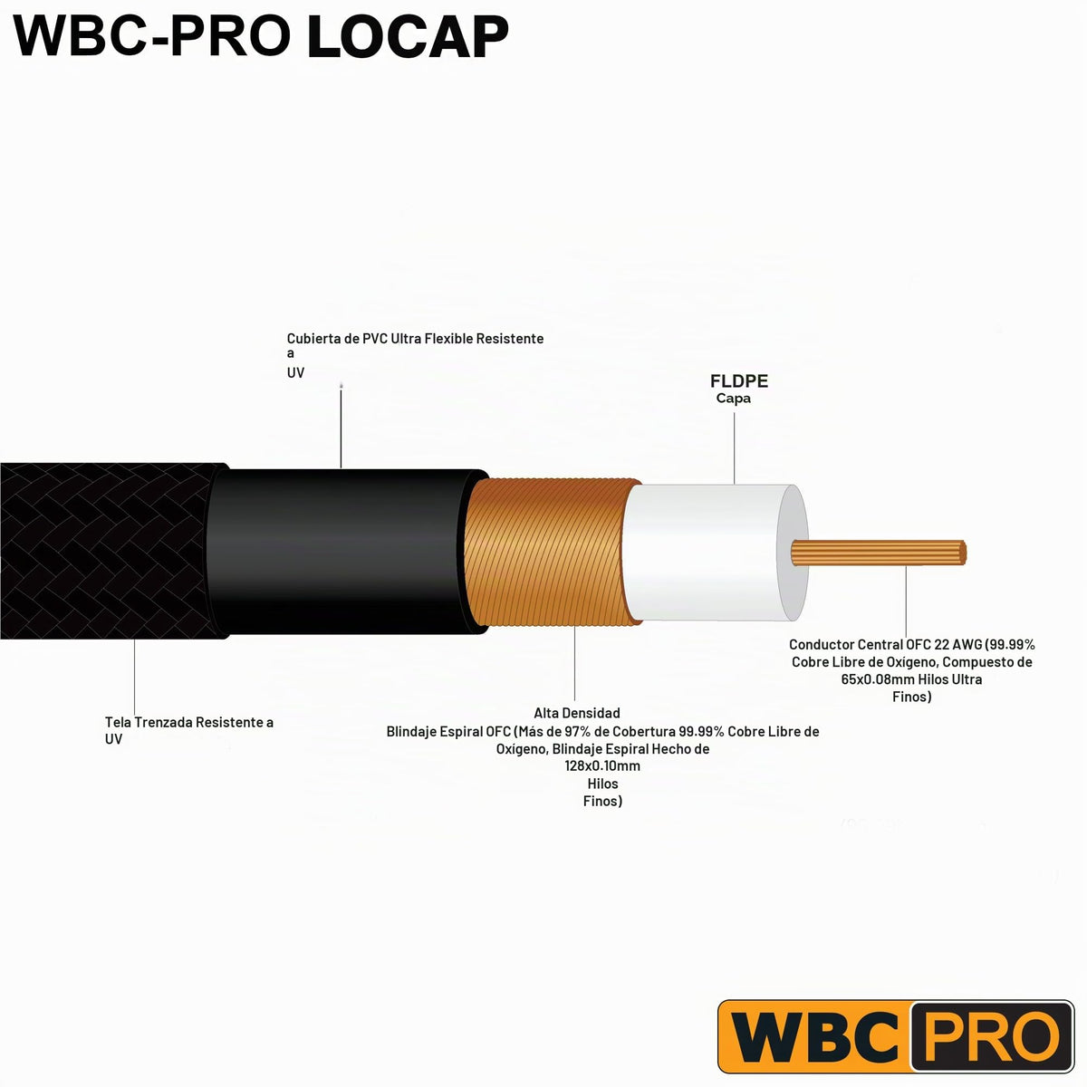 Cables RCA Worlds Best Cables 5 Pies Amphenol ACPR Gold de Menor Capacitancia Ultra Silencioso Audiófilo de Grado Profesional