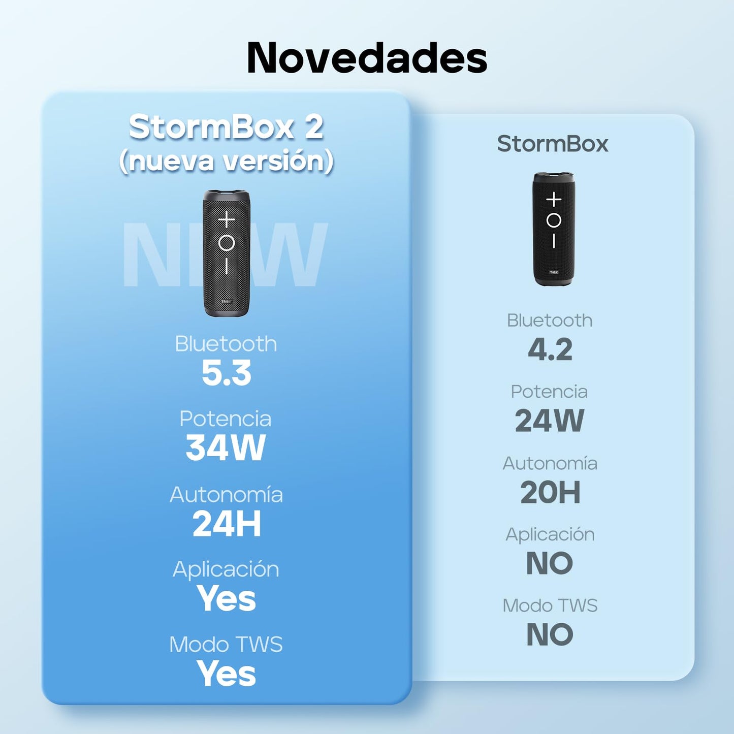 Tribit StormBox 2 Altavoz Bluetooth con 34 W de Sonido Envolvente 360°