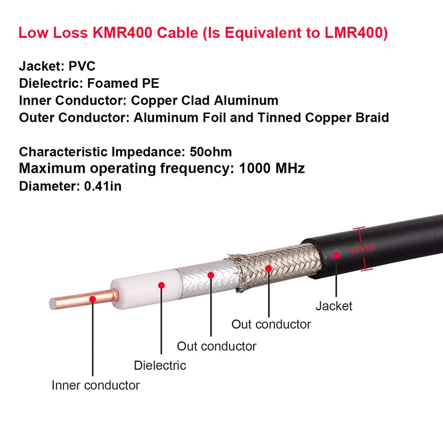 XRDS - Cable coaxial RF KMR 400 UHF - Cable coaxial UHF PL-259 UHF macho - Cable coaxial de baja pérdida de 50 ohmios para radio HAM y CB, medidor SWR, analizador de antena, carga simulada