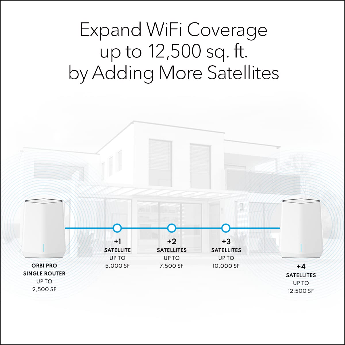 Satélite de Malla NETGEAR Orbi Pro WiFi 6 AX5400 Tres Bandas