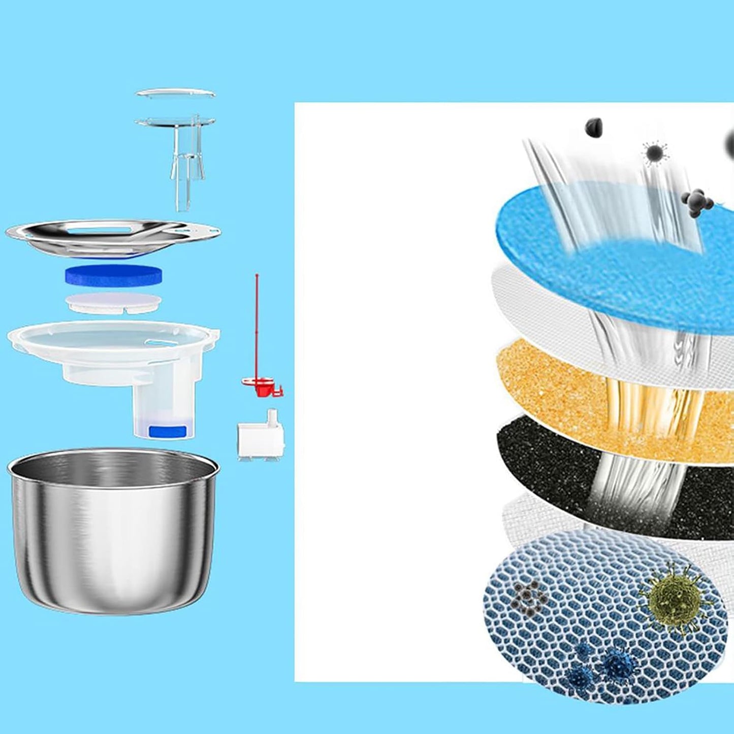 AILRINNI Fuente de Agua para Gato - Dispensador Automático de Agua para Mascota de Acero Inoxidable de 2L/67 oz, Ultra Silenciosa y 1 Filtros de Carbón Activado