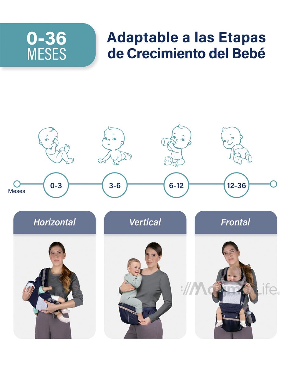 Magma Life Cangurera Ergonómica para Bebés: Portabebpe Ideal para 12 a 36 meses, Soporta 20kg, con Convenientes Bolsas de Almacenaje
