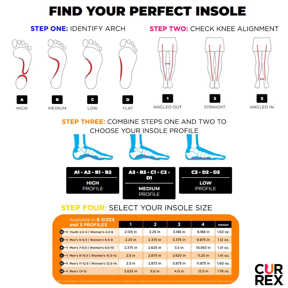 Plantilla CleatPRO CURREX Comodidad y Súper Agarre para Hombres, Mujeres y Jóvenes