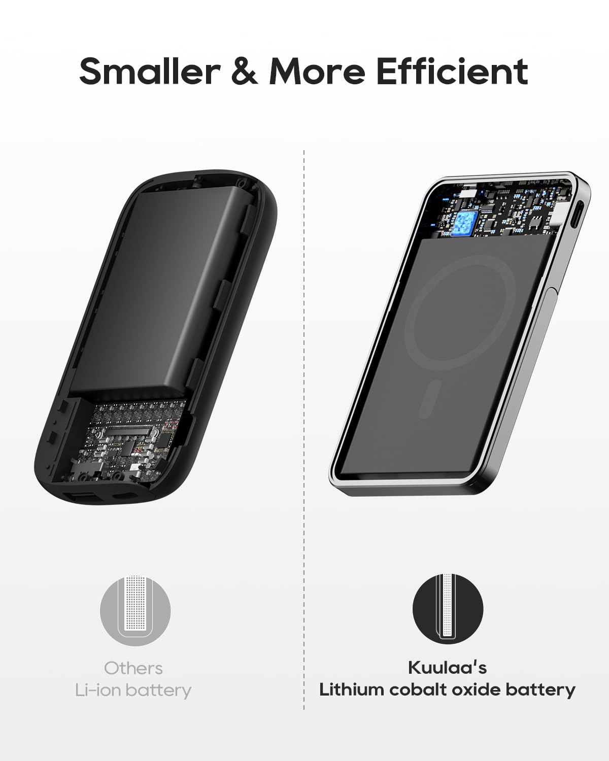 Kuulaa Power Bank Magnético 10000mAh, Batería Portátil Ultra Delgada 0.41 Pulgadas, Carga Rápida PD20W USB-C, Soporte Plegable con Ranura para Tarjetas, Compatible con iPhone 12-16 y Samsung Galaxy