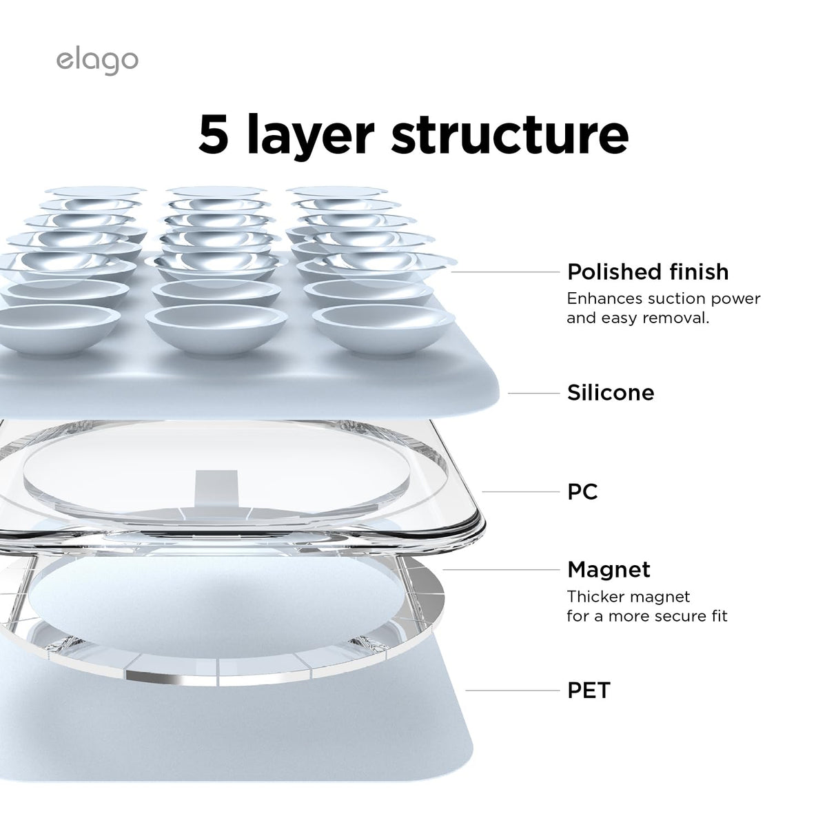 Soporte Magnético elago Azul Claro Compatible con MagSafe