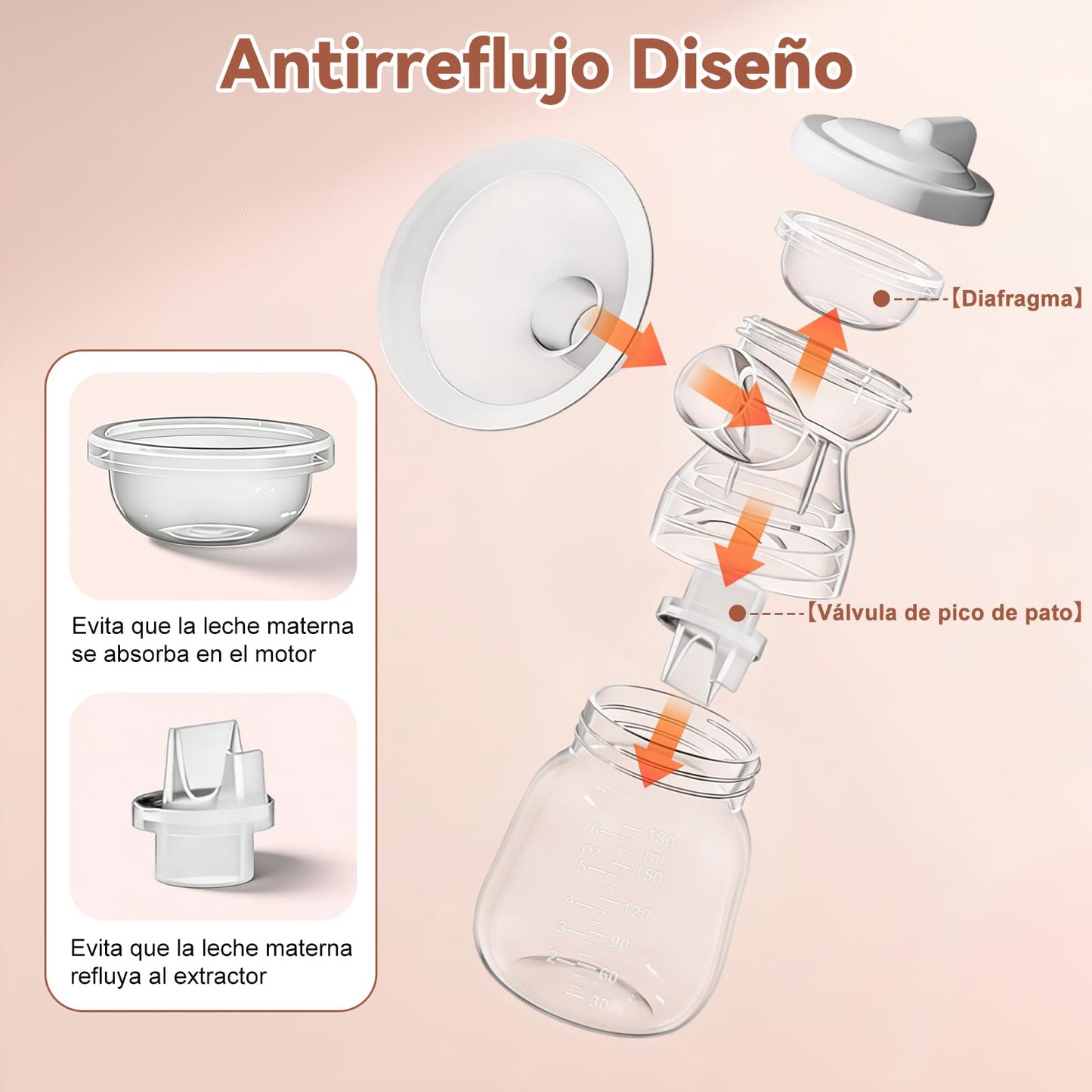 Doble Extractor de Leche Eléctrico Antirretorno, 4 Modos y 9 Niveles