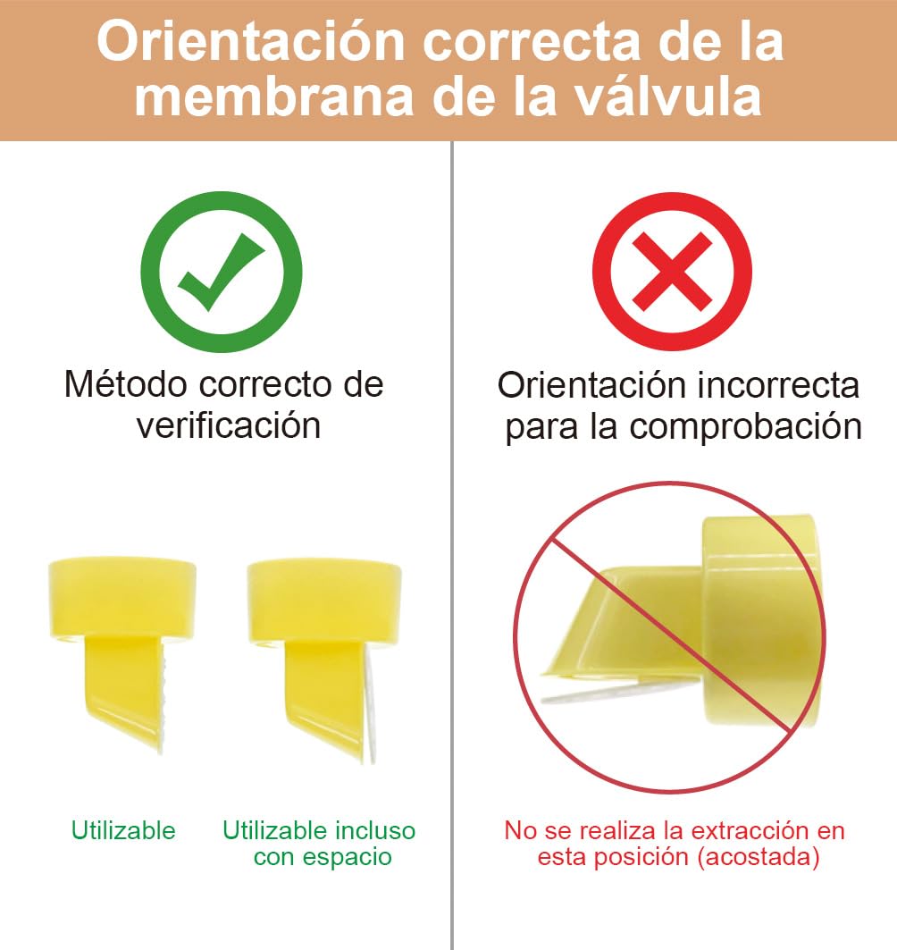Membranas Maymom compatibles con extractores Medela, aptas para Lactina, Freestyle manual, Symphony, Swing y Pump in Style, pieza n.º 87088 (Blanco, paquete de 16)