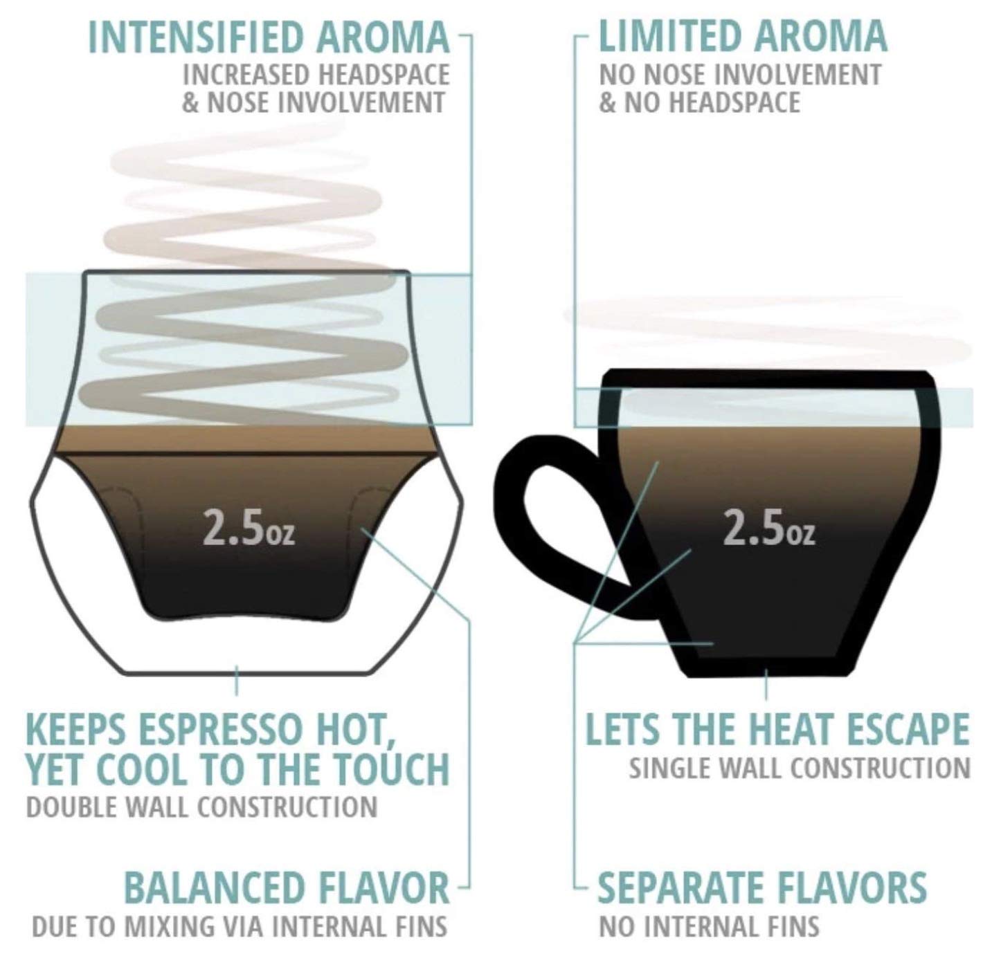 KRUVE Propel - Vaso de expreso, hecho a mano, de doble pared, transparente, 0.1 oz, diseño científico (juego de dos)