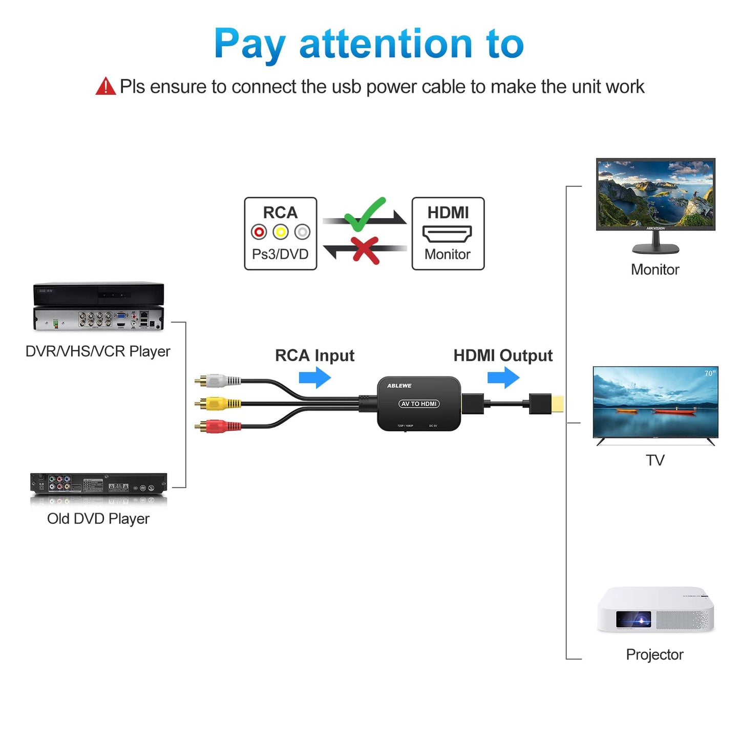 ABLEWE Convertidor RCA a HDMI, convertidor AV a HDMI con cable RCA y cable HDMI compatible con PAL/NTSC para reproductores de DVD Roku/VHS/VCR/Blue-Ray