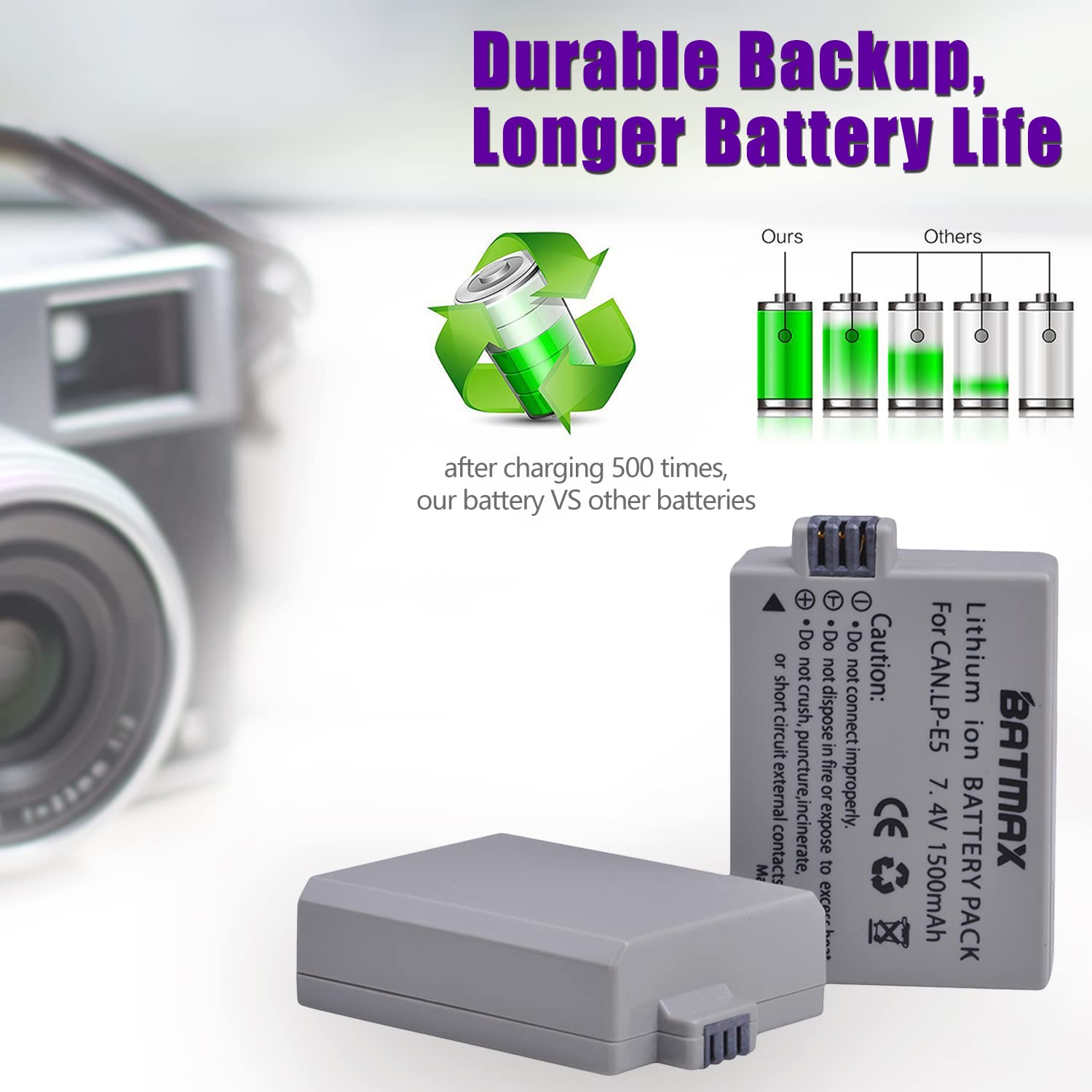 Batmax - Paquete de 2 baterías LP-E5 + LED Dual Bulit-in cargador USB con puerto tipo C para Canon EOS Rebel XS, Rebel Xsi, Rebel T1i, 1000D, 500D, 450D, Kiss F, Kiss X2, Kiss X3